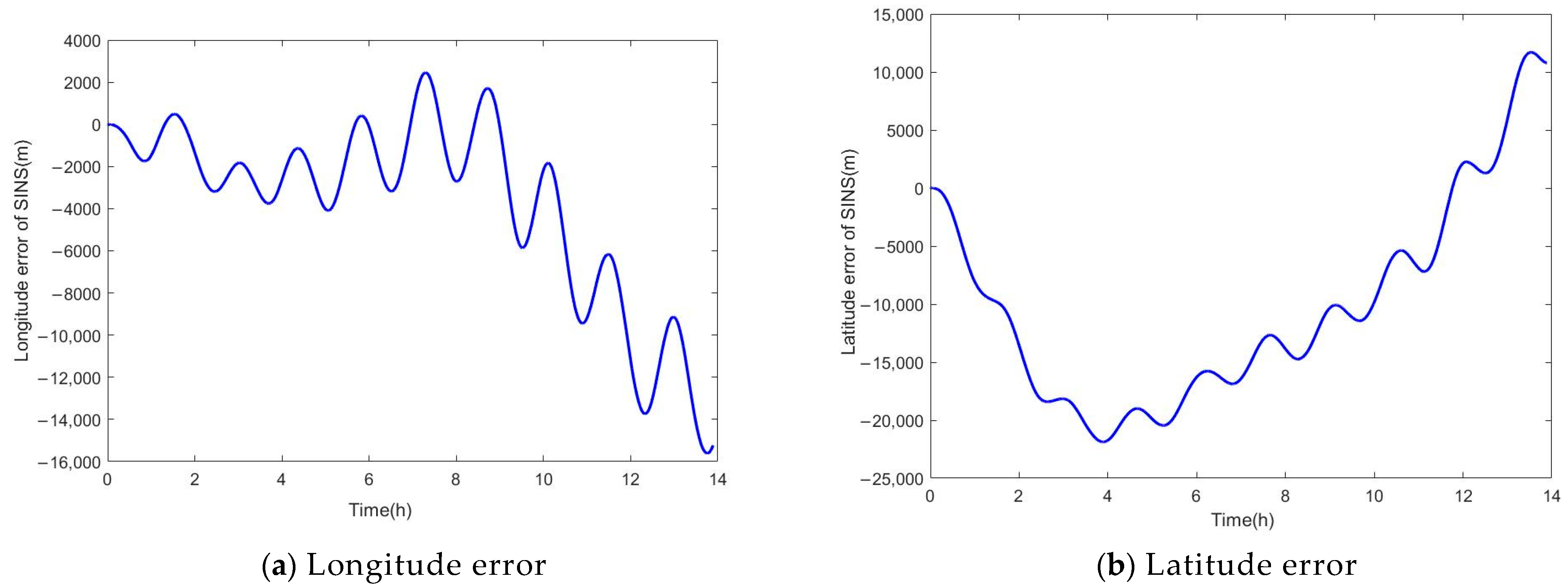 Sensors 24 03722 g005