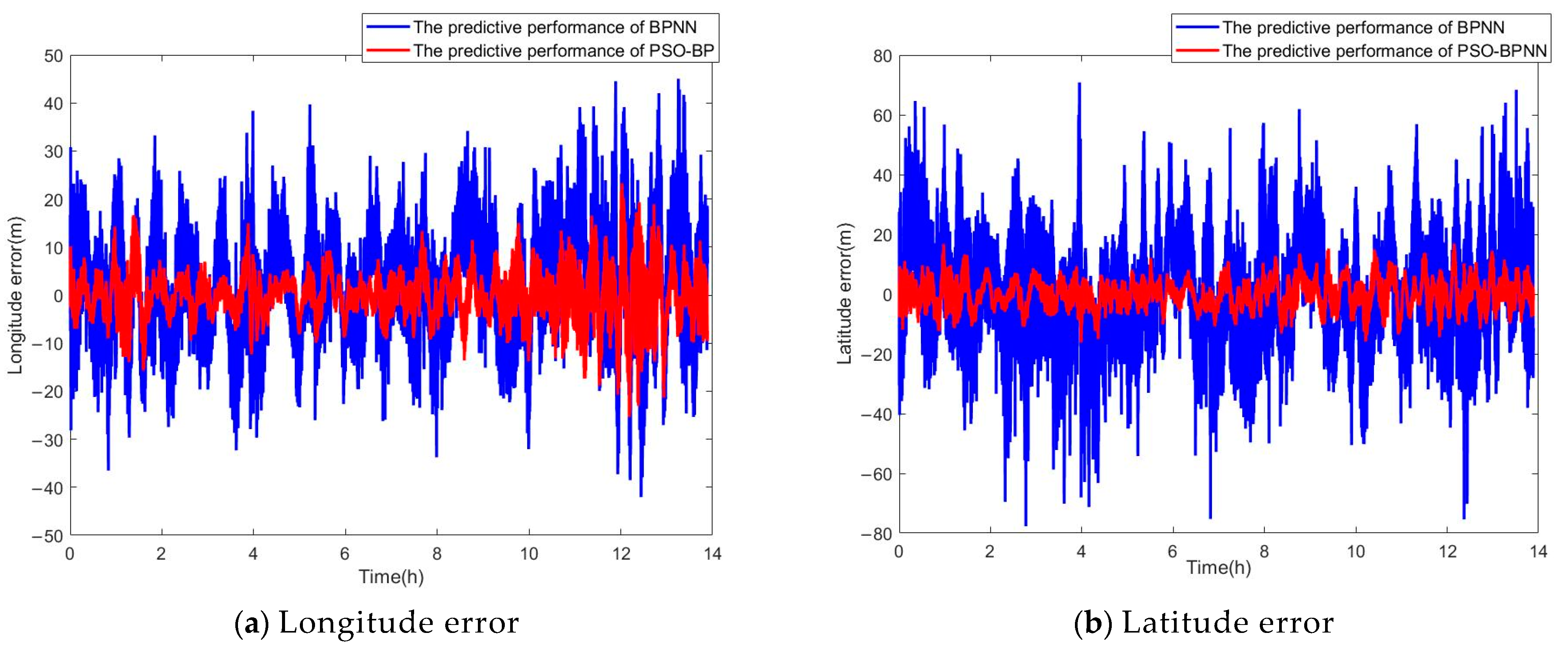 Sensors 24 03722 g006