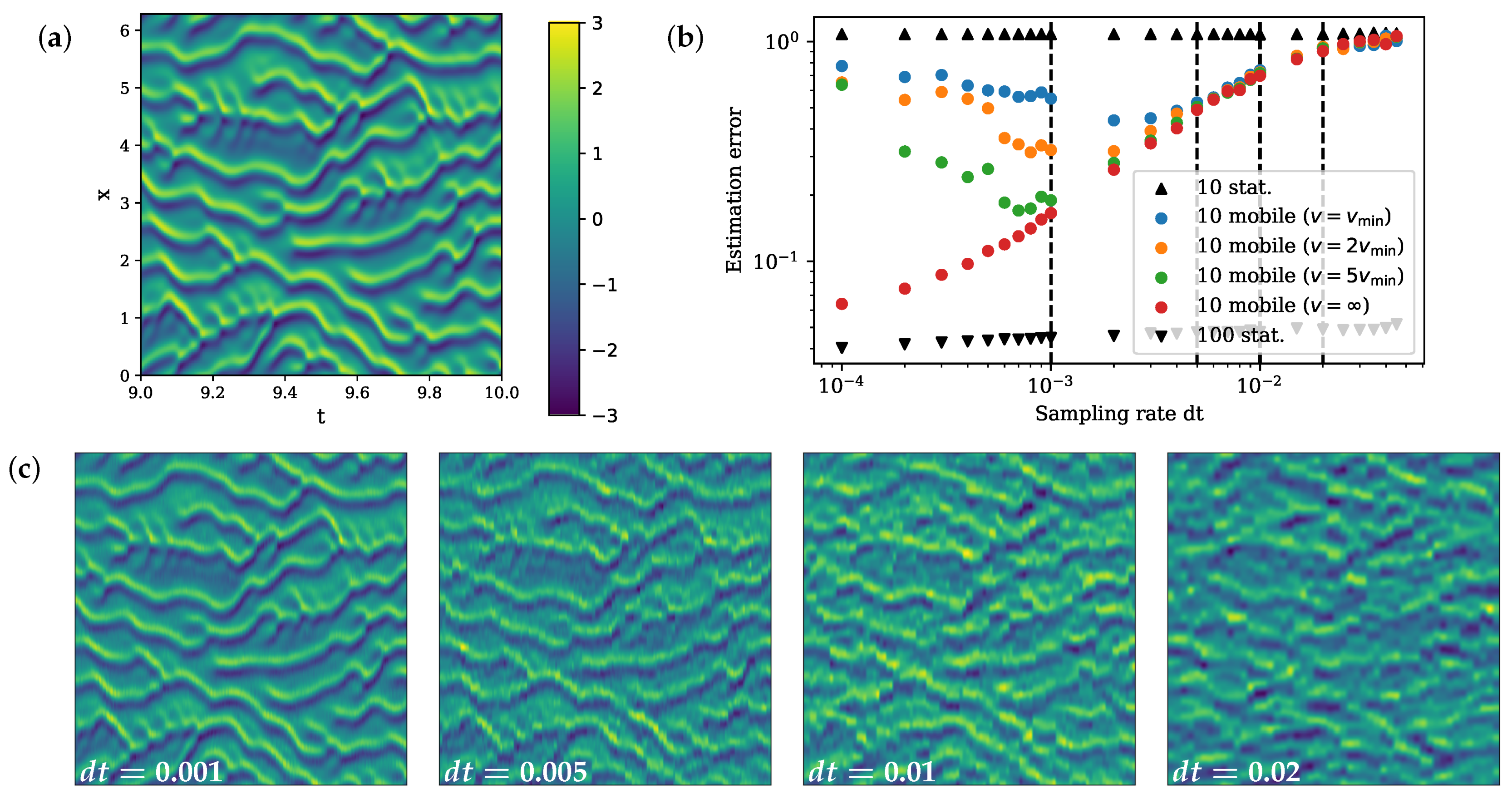 Sensors 24 03727 g005