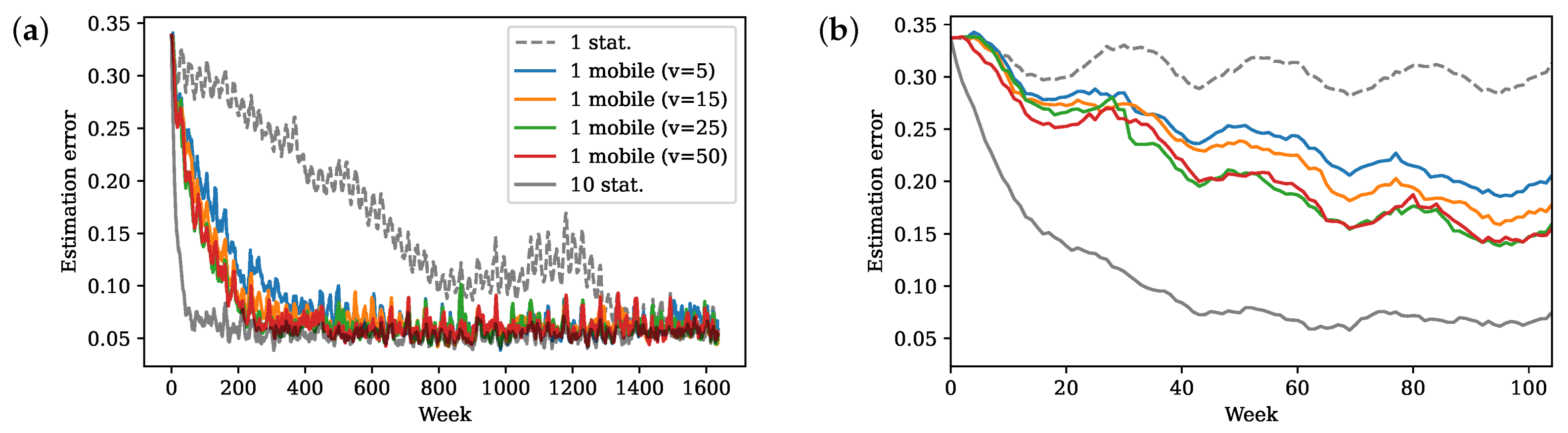 Sensors 24 03727 g007