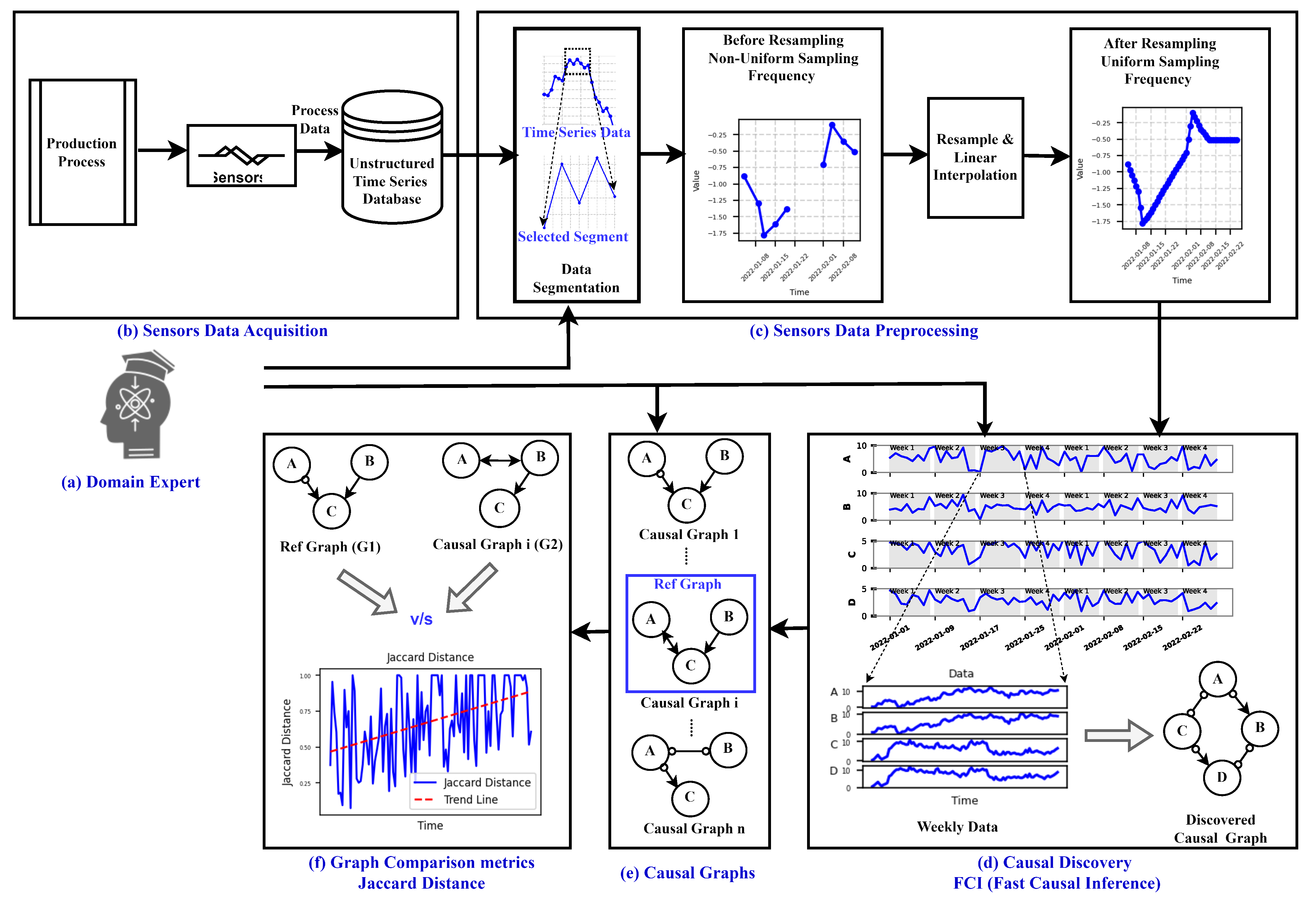 Sensors 24 03728 g001