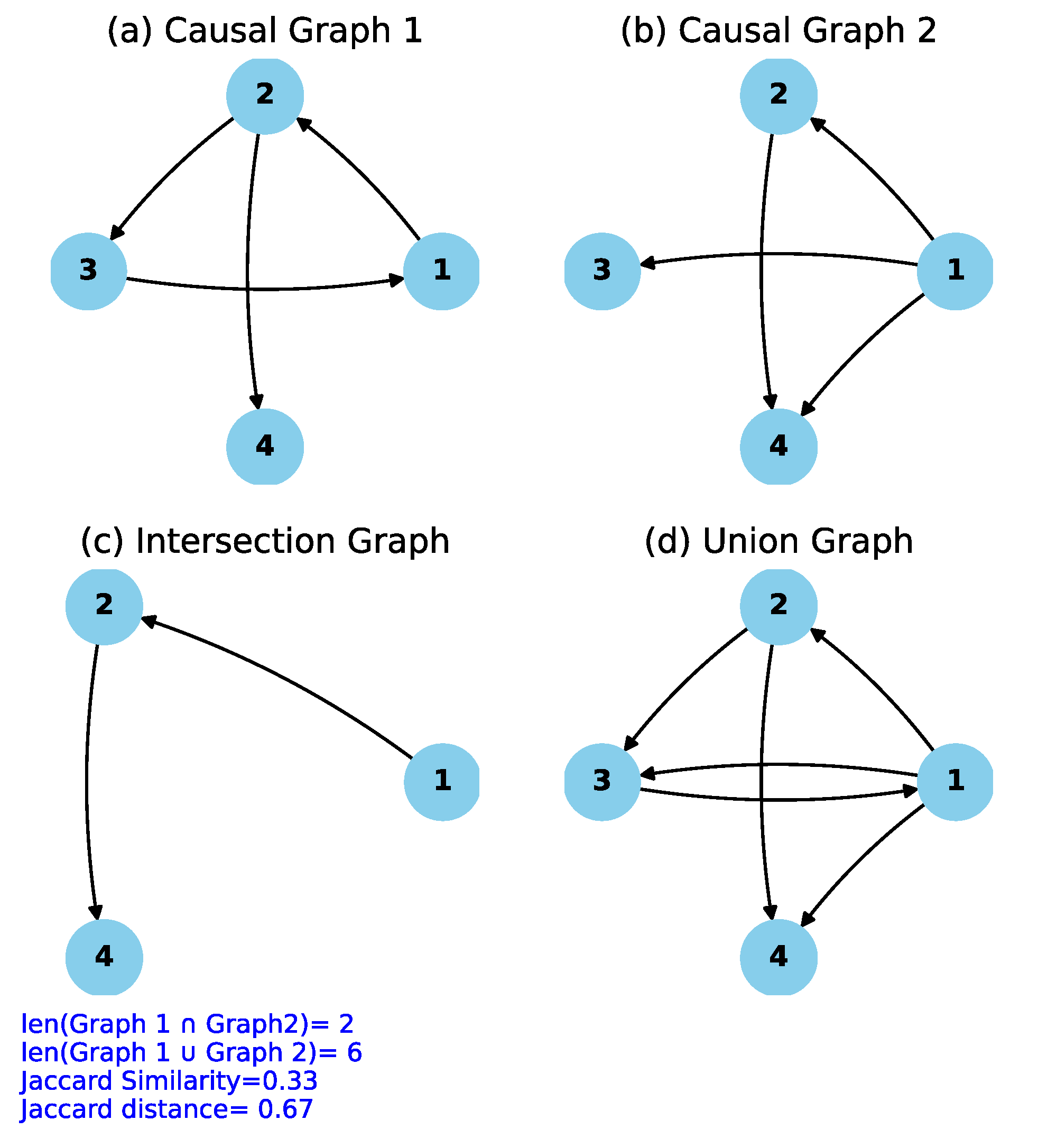 Sensors 24 03728 g003