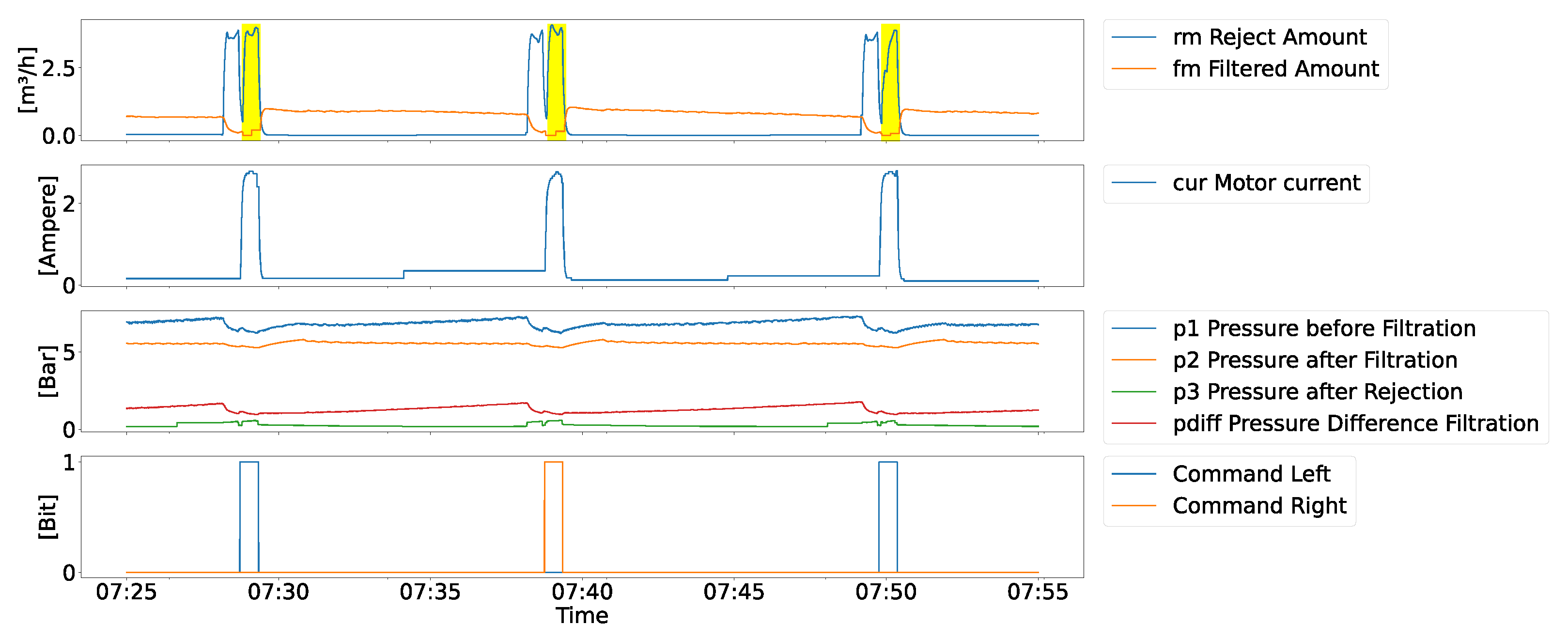 Sensors 24 03728 g005