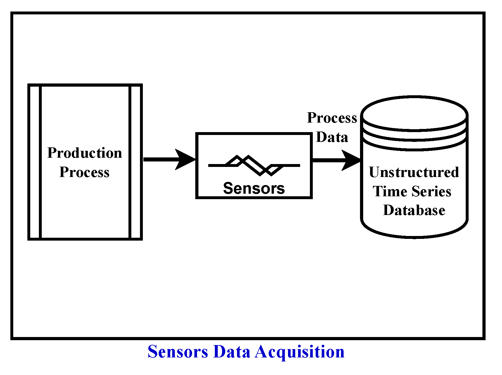 Sensors 24 03728 g006