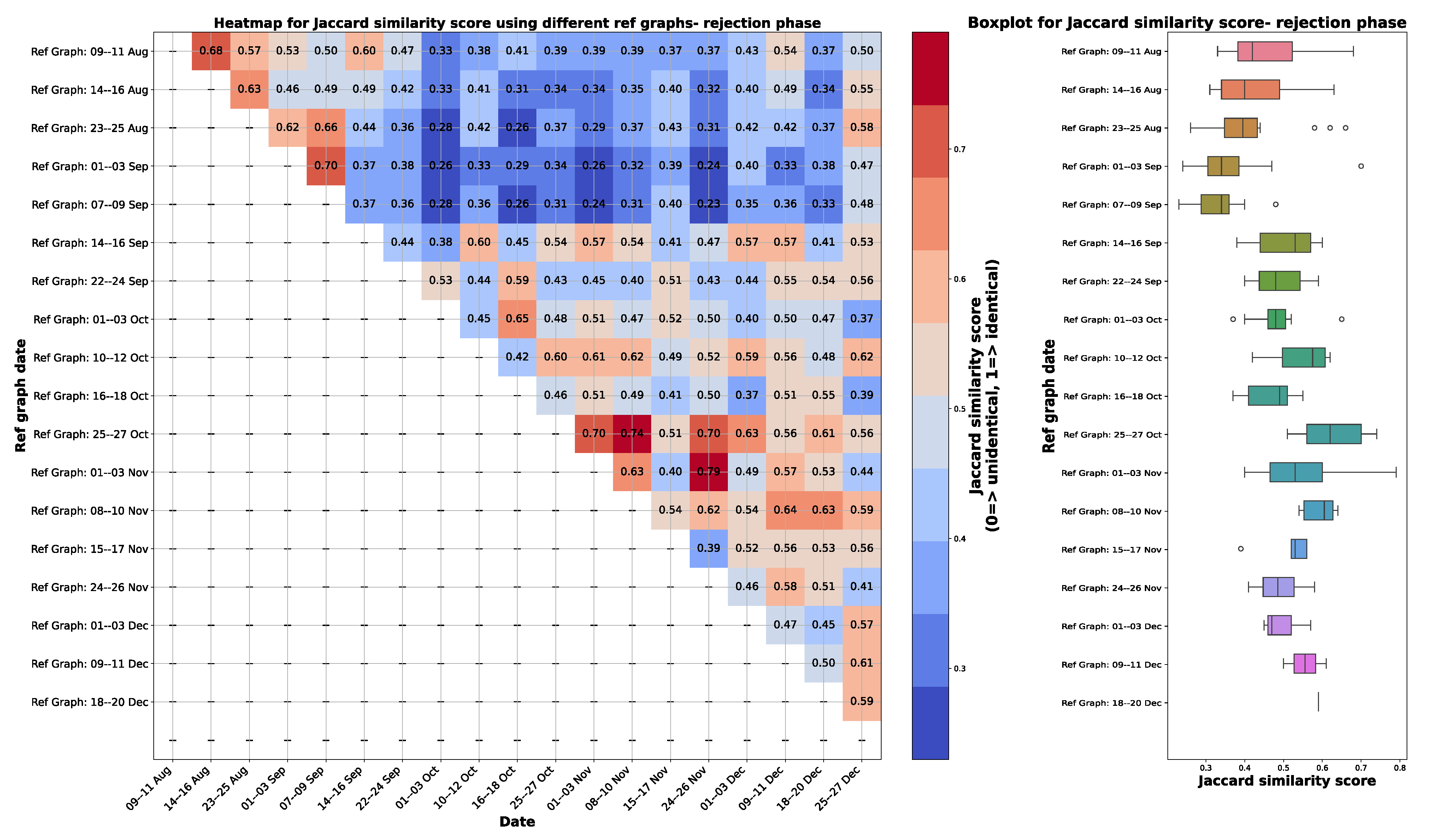 Sensors 24 03728 g010