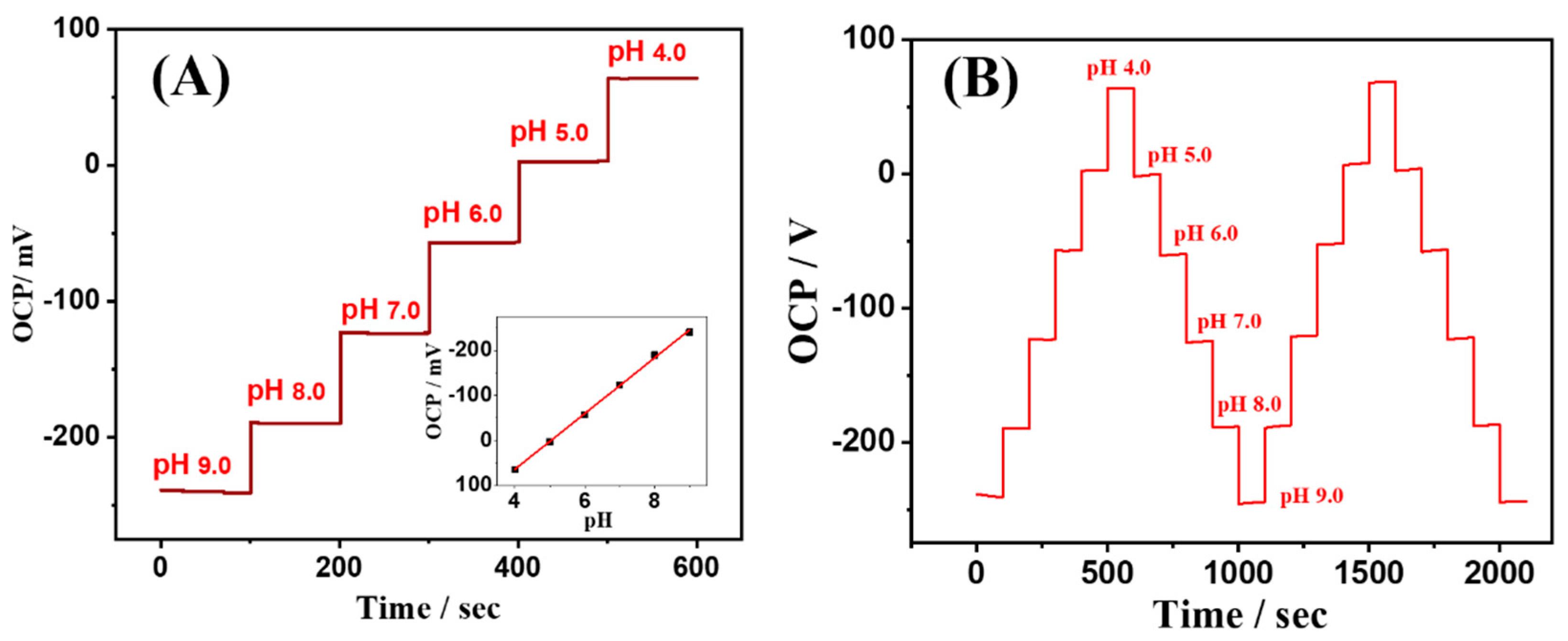 Sensors 24 03729 g006