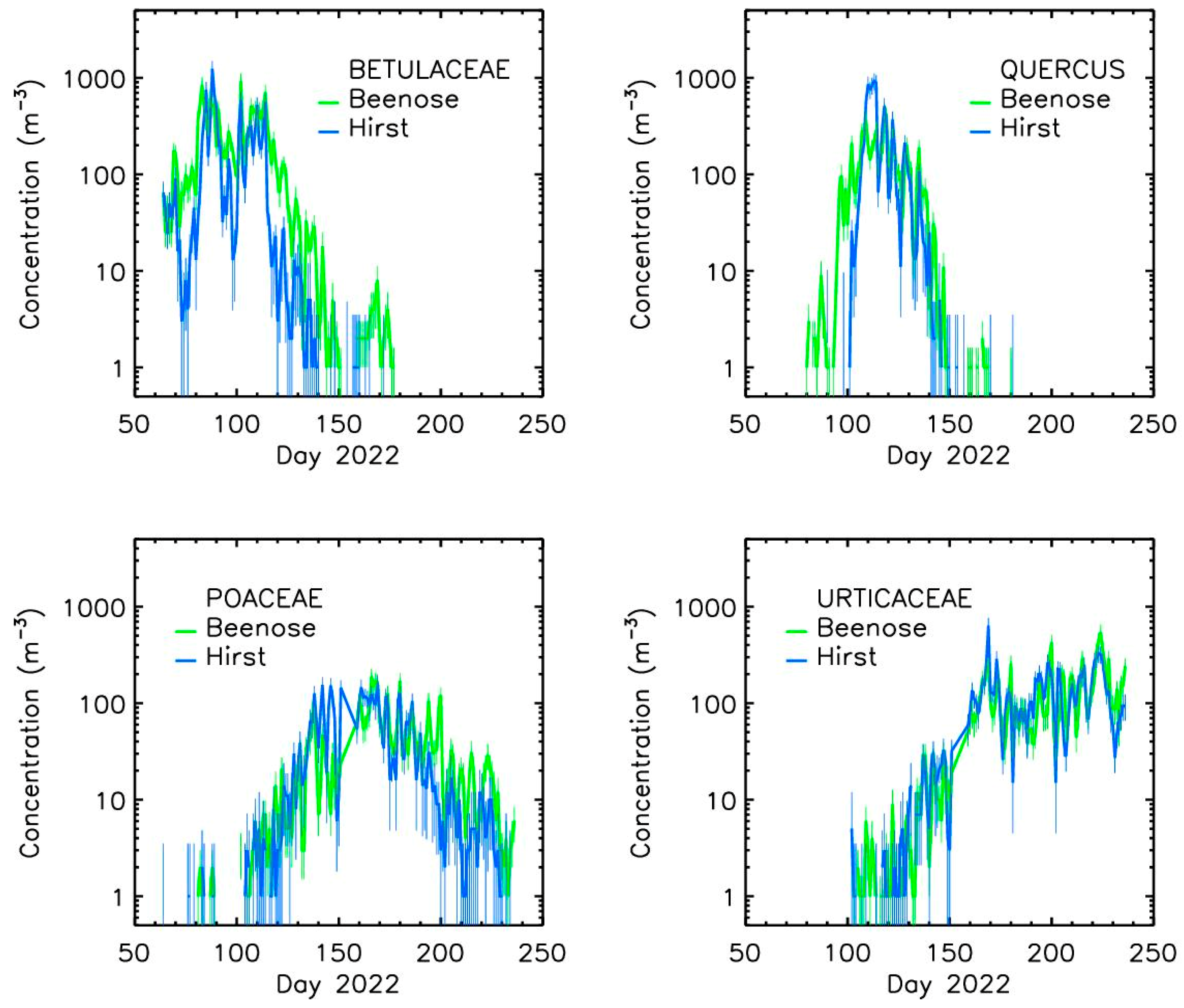 Sensors 24 03731 g005
