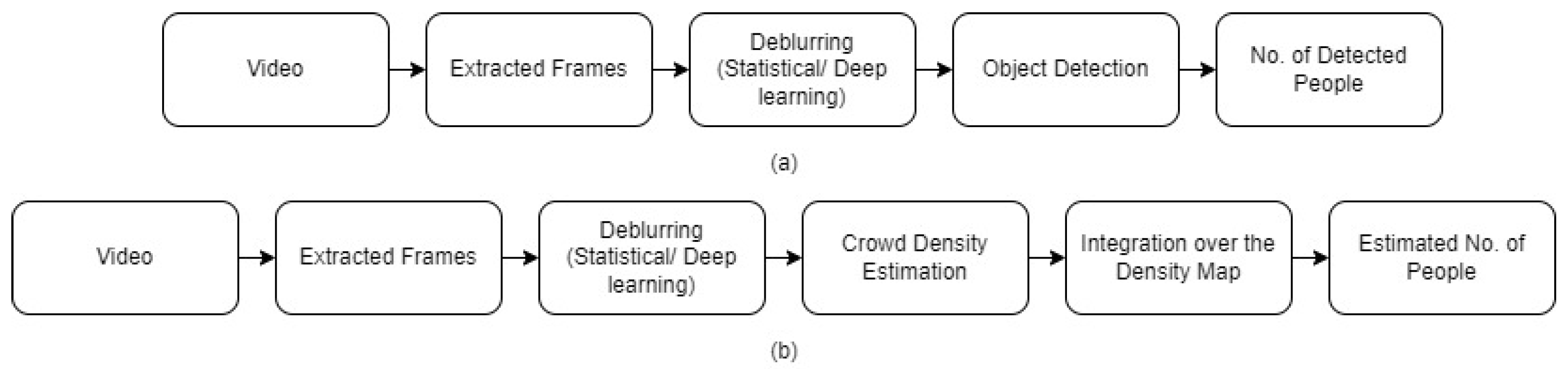 Sensors 24 03739 g005