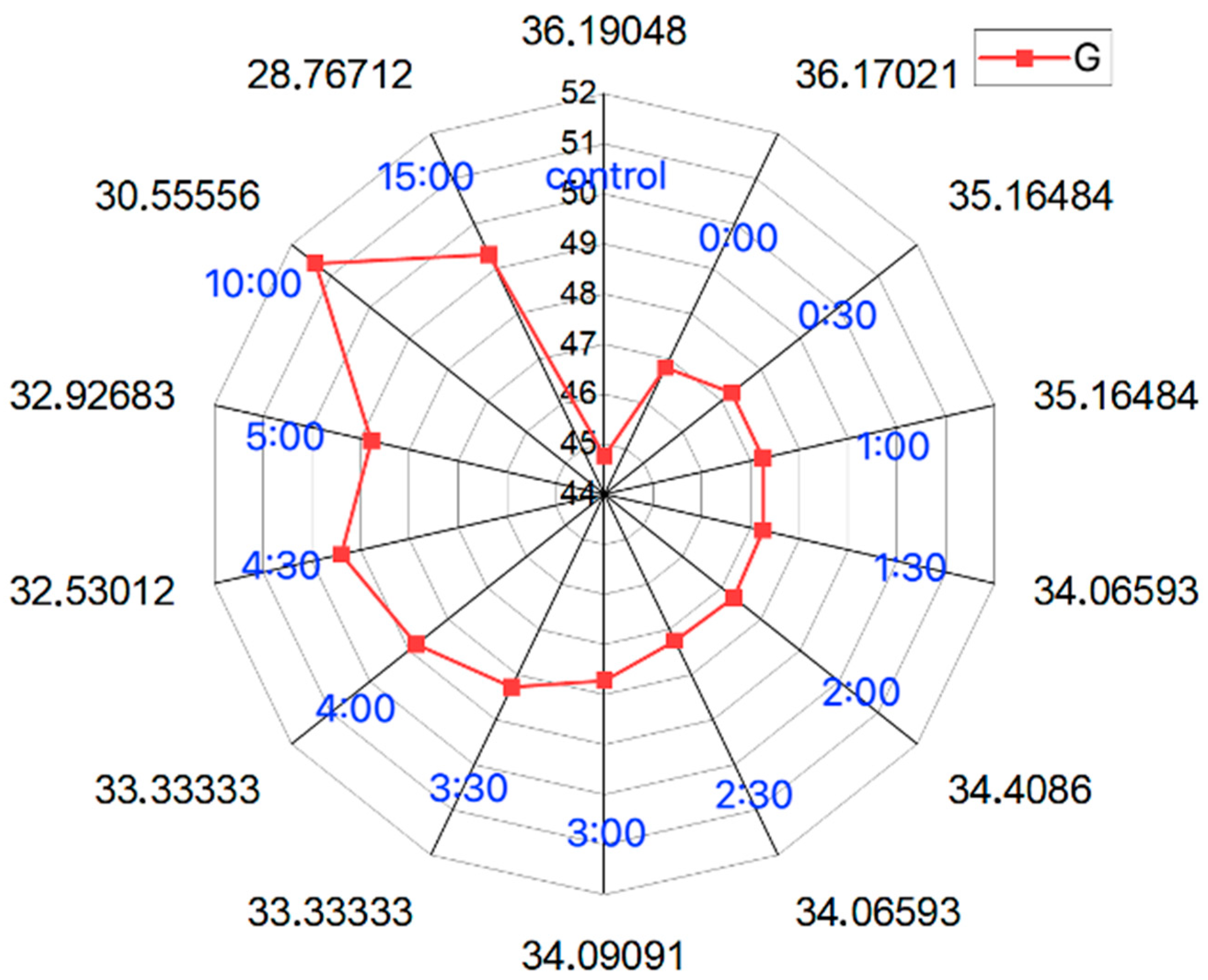 Sensors 24 03740 g007