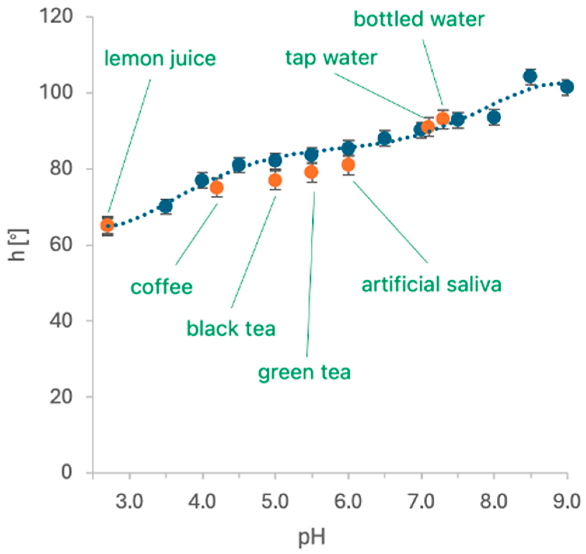 Sensors 24 03740 g008