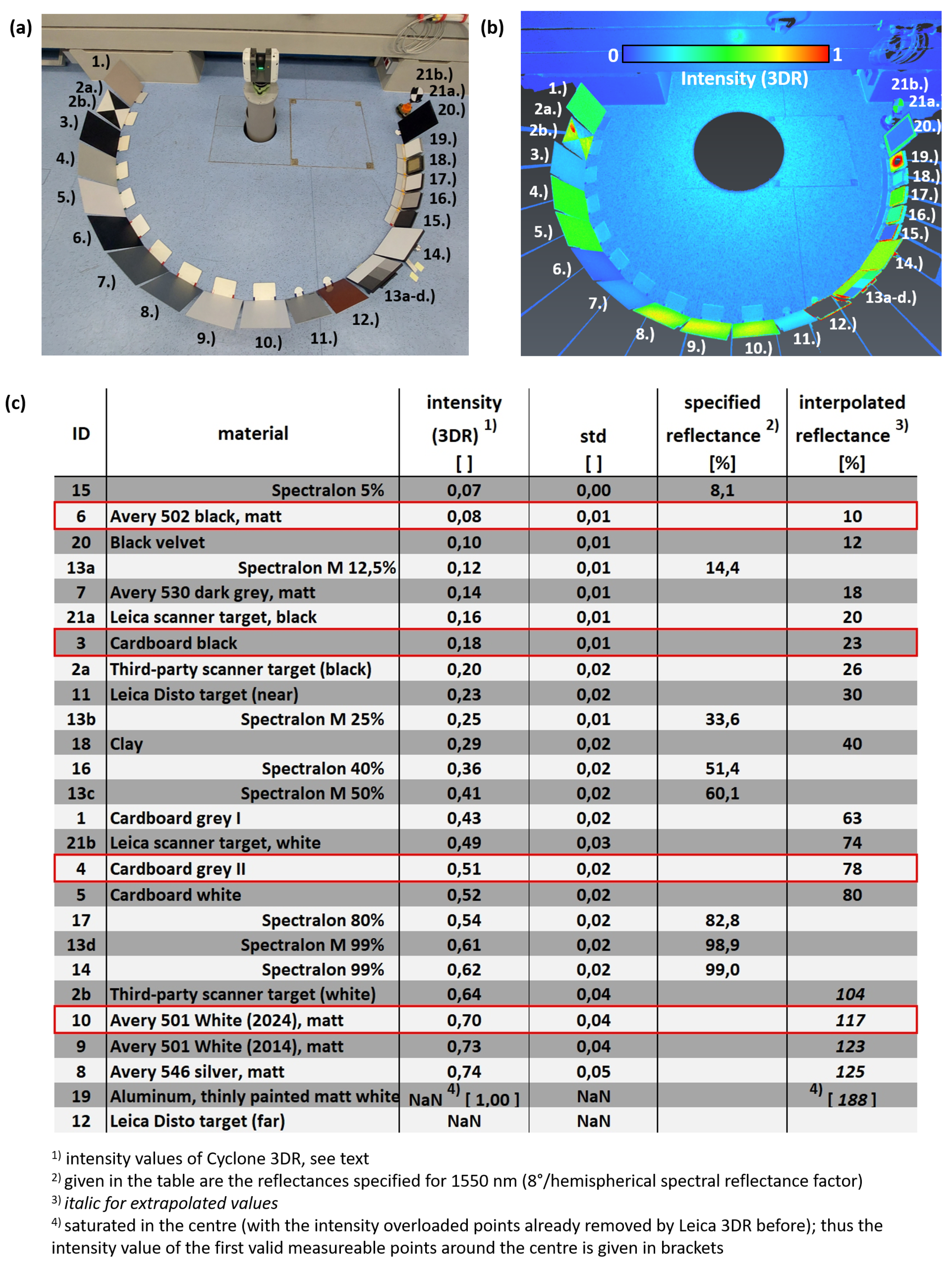 Sensors 24 03742 g005