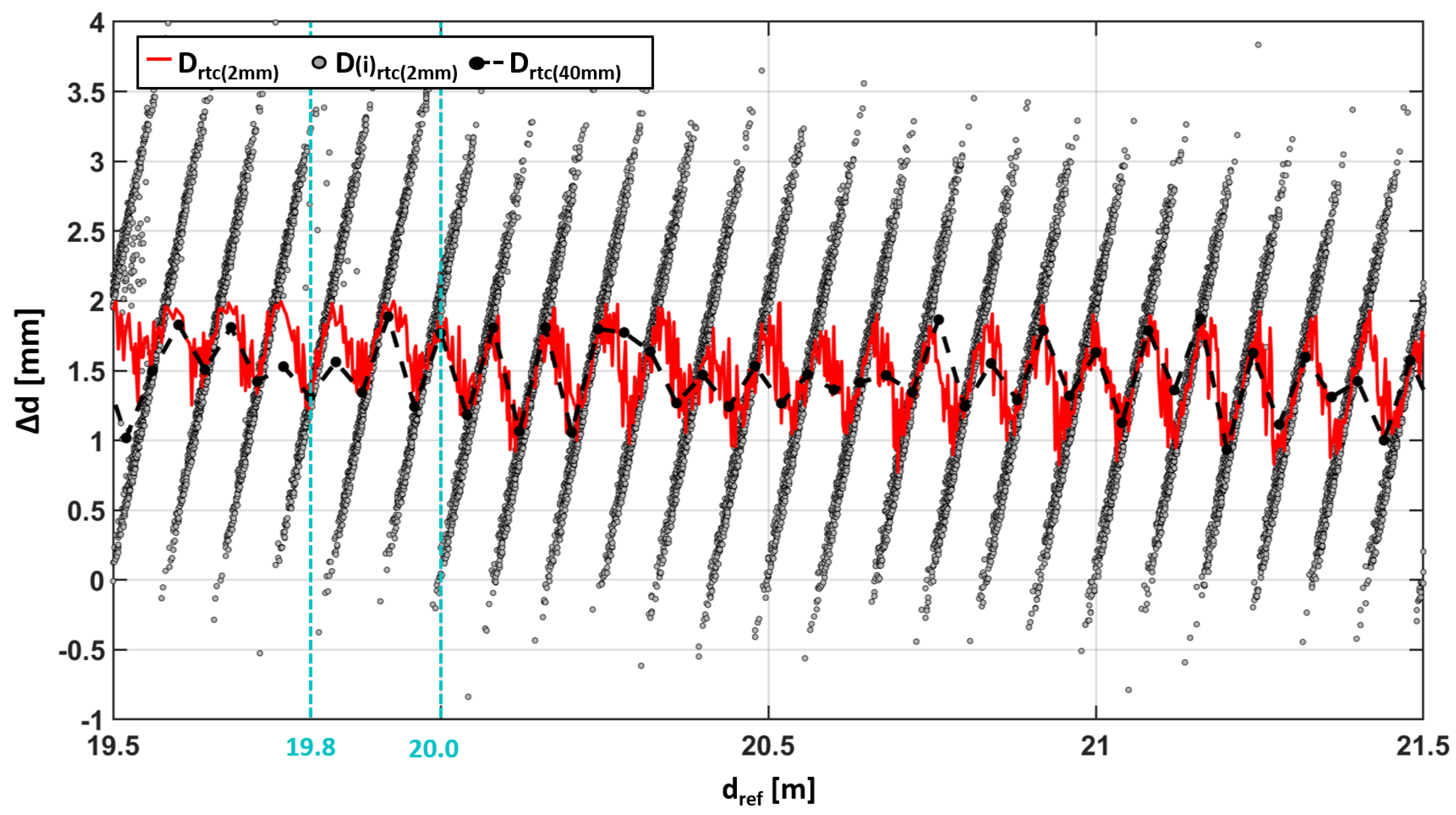 Sensors 24 03742 g010