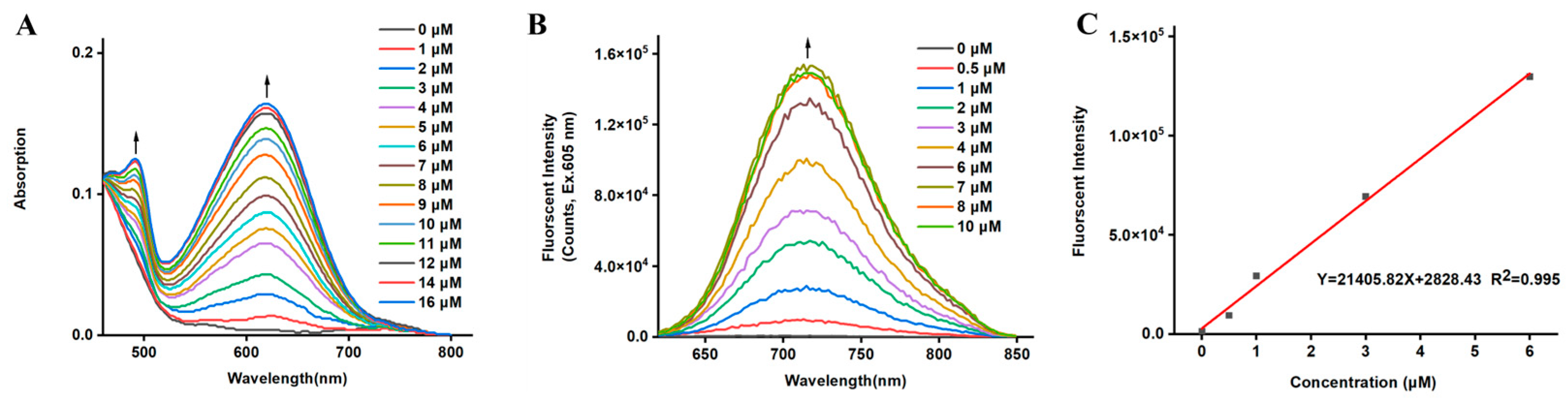 Sensors 24 03744 g003