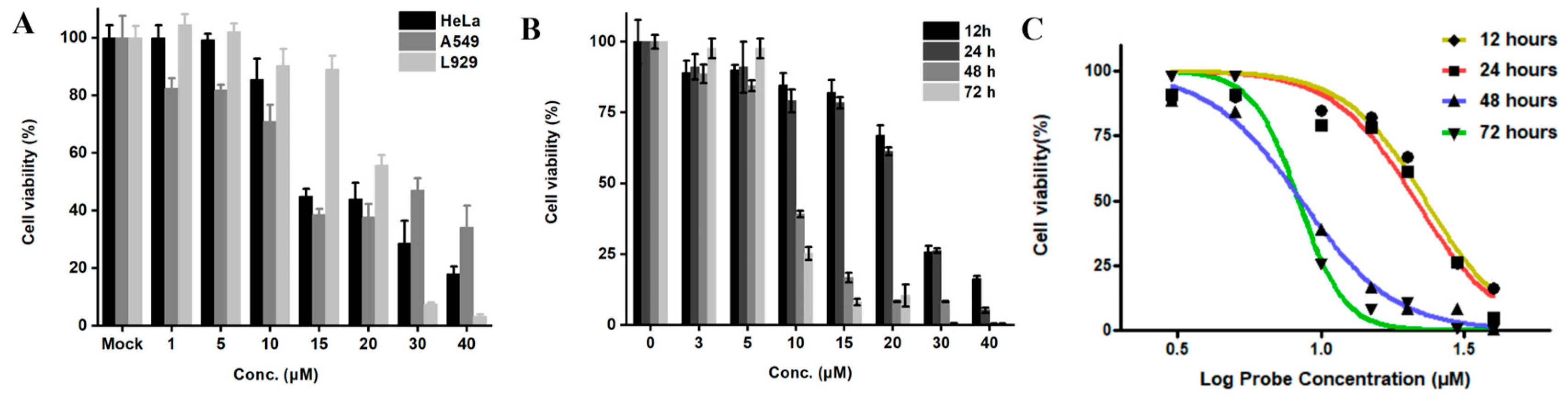 Sensors 24 03744 g005