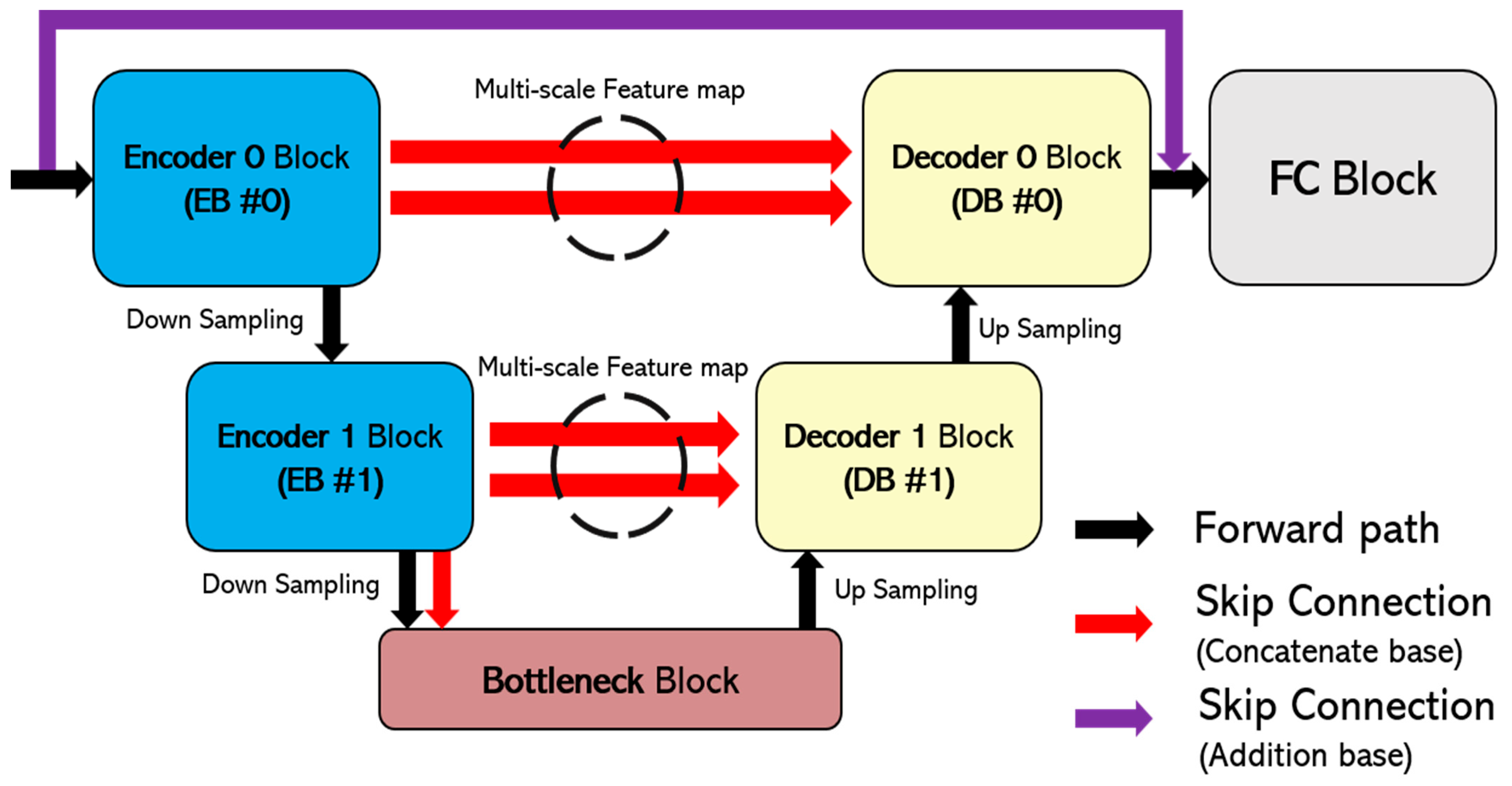 Sensors 24 03746 g005