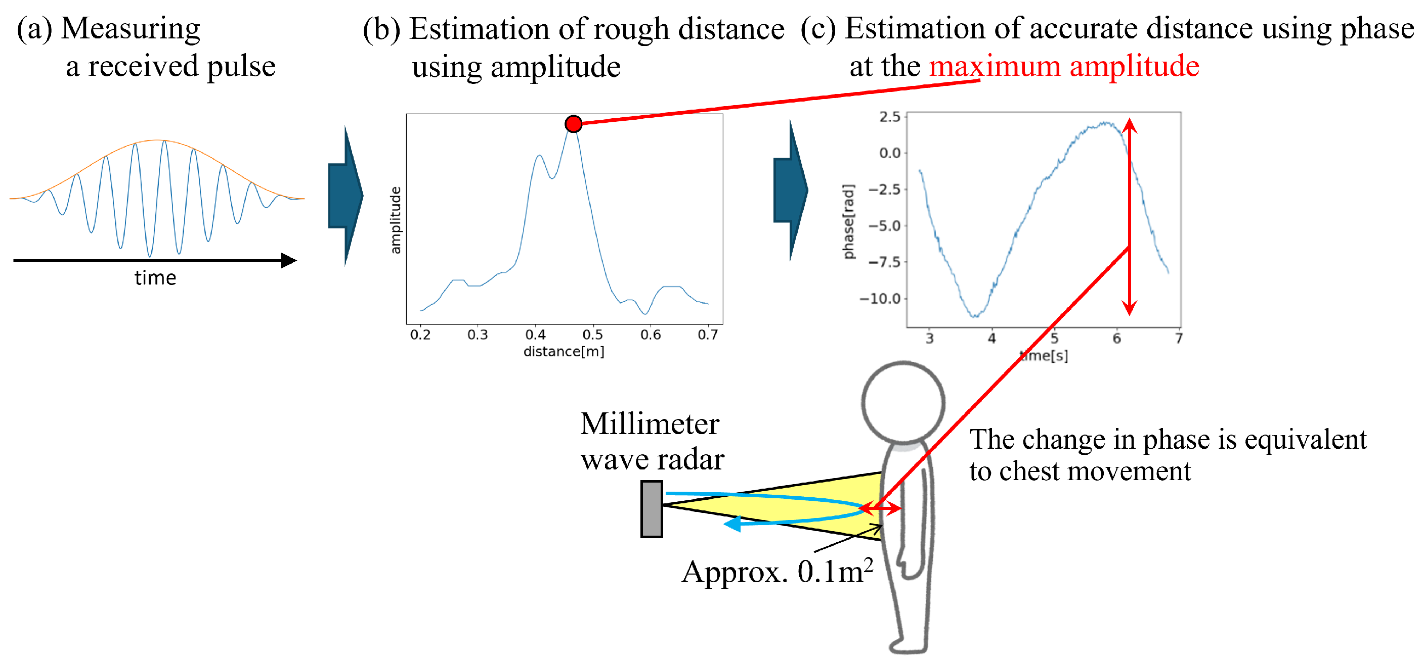 Sensors 24 03748 g002