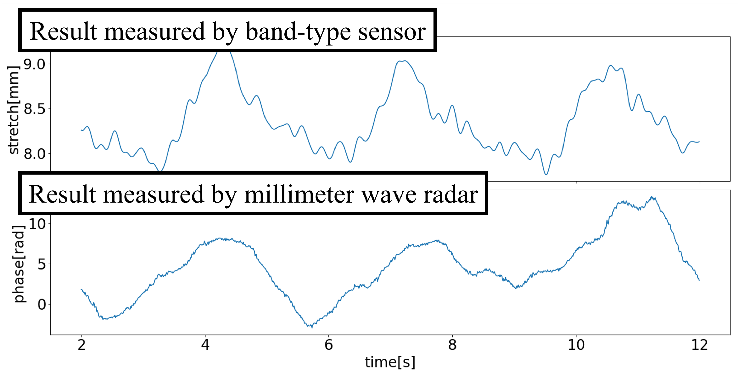 Sensors 24 03748 g008