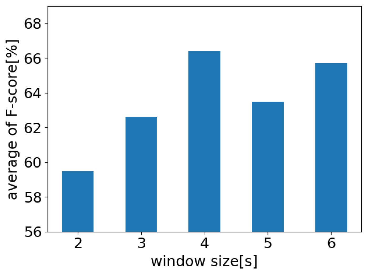 Sensors 24 03748 g011