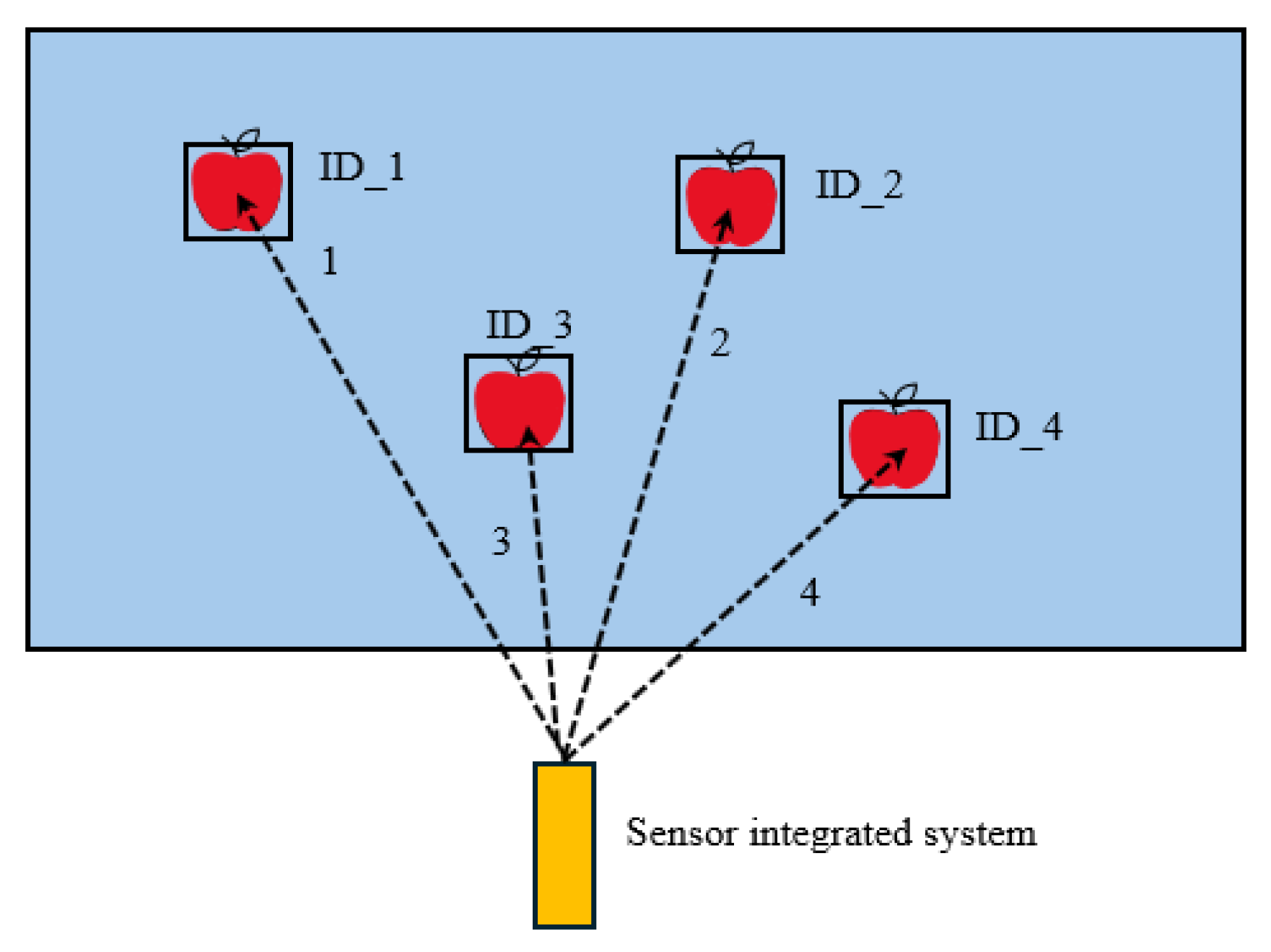 Sensors 24 03753 g004