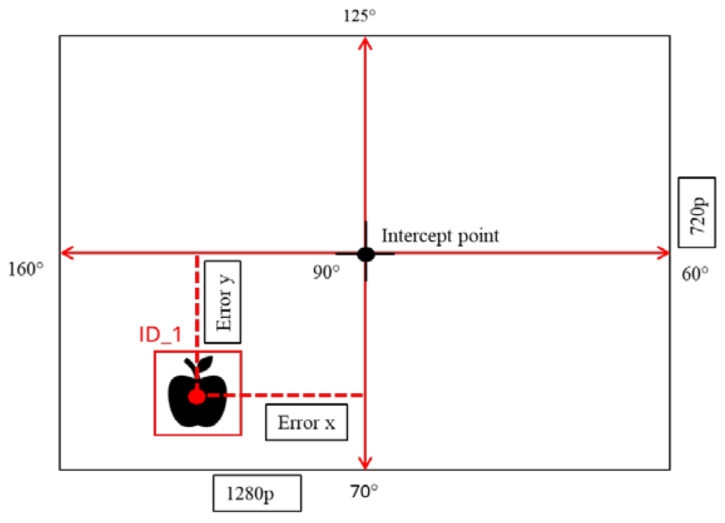 Sensors 24 03753 g005