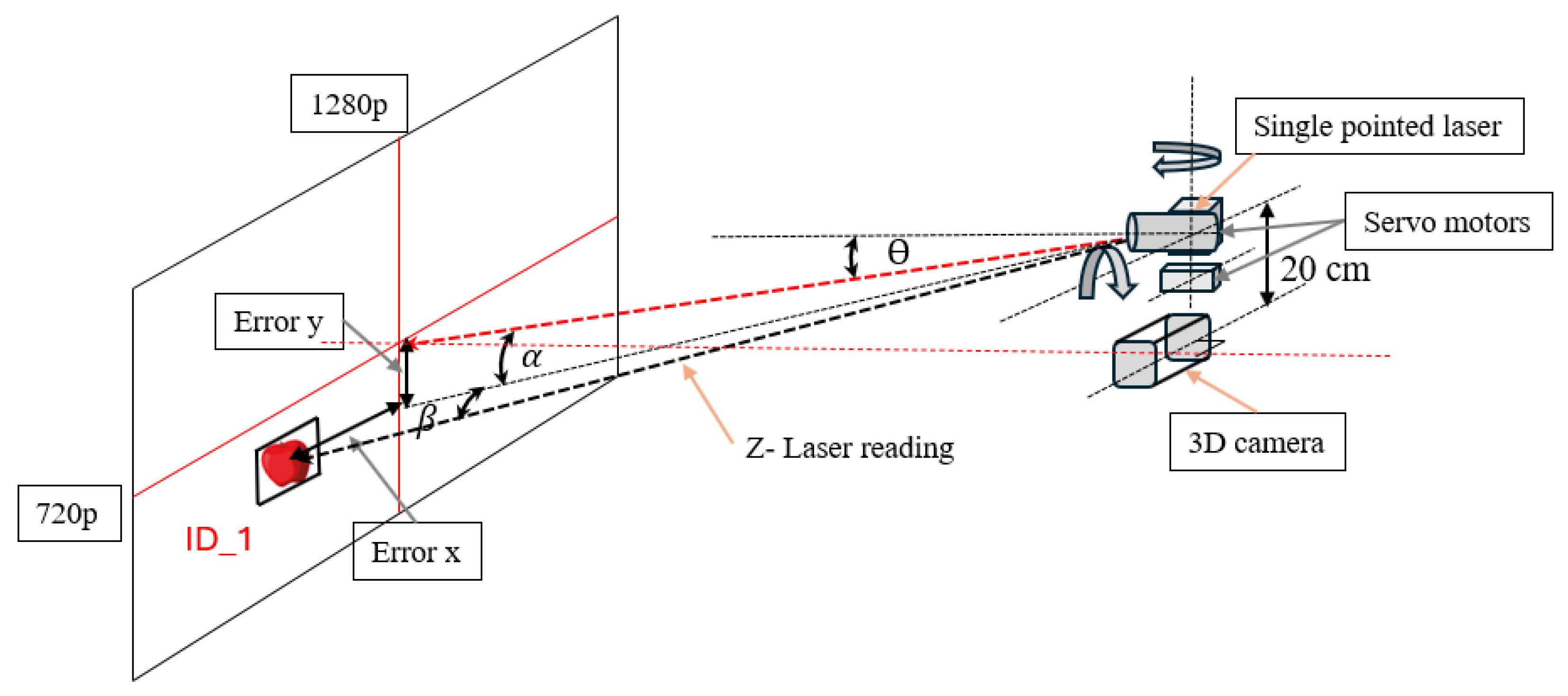 Sensors 24 03753 g006