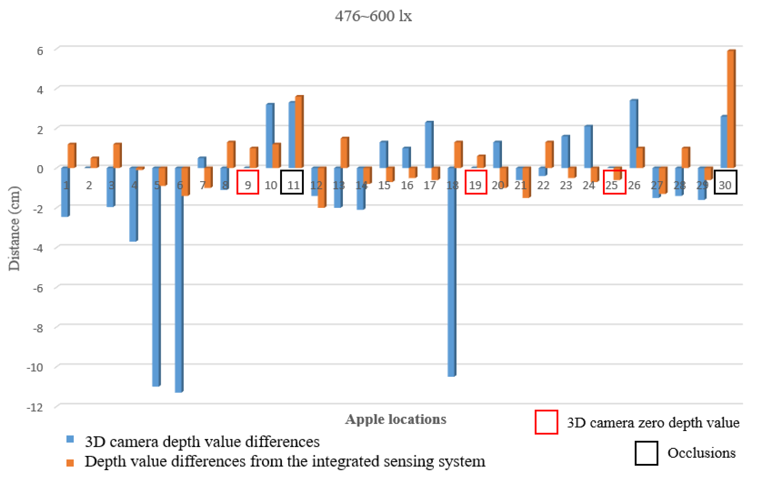 Sensors 24 03753 g008