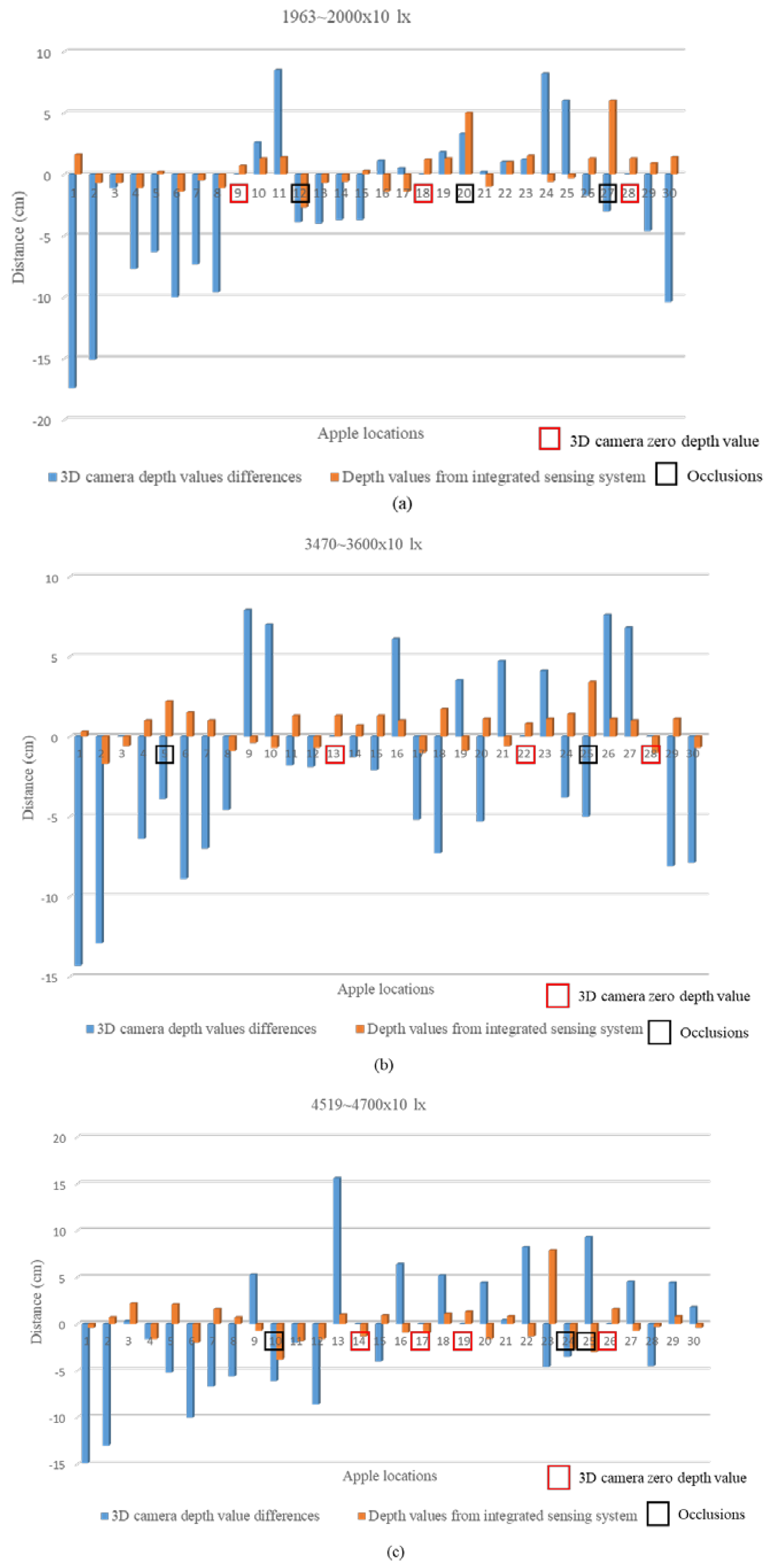 Sensors 24 03753 g009a