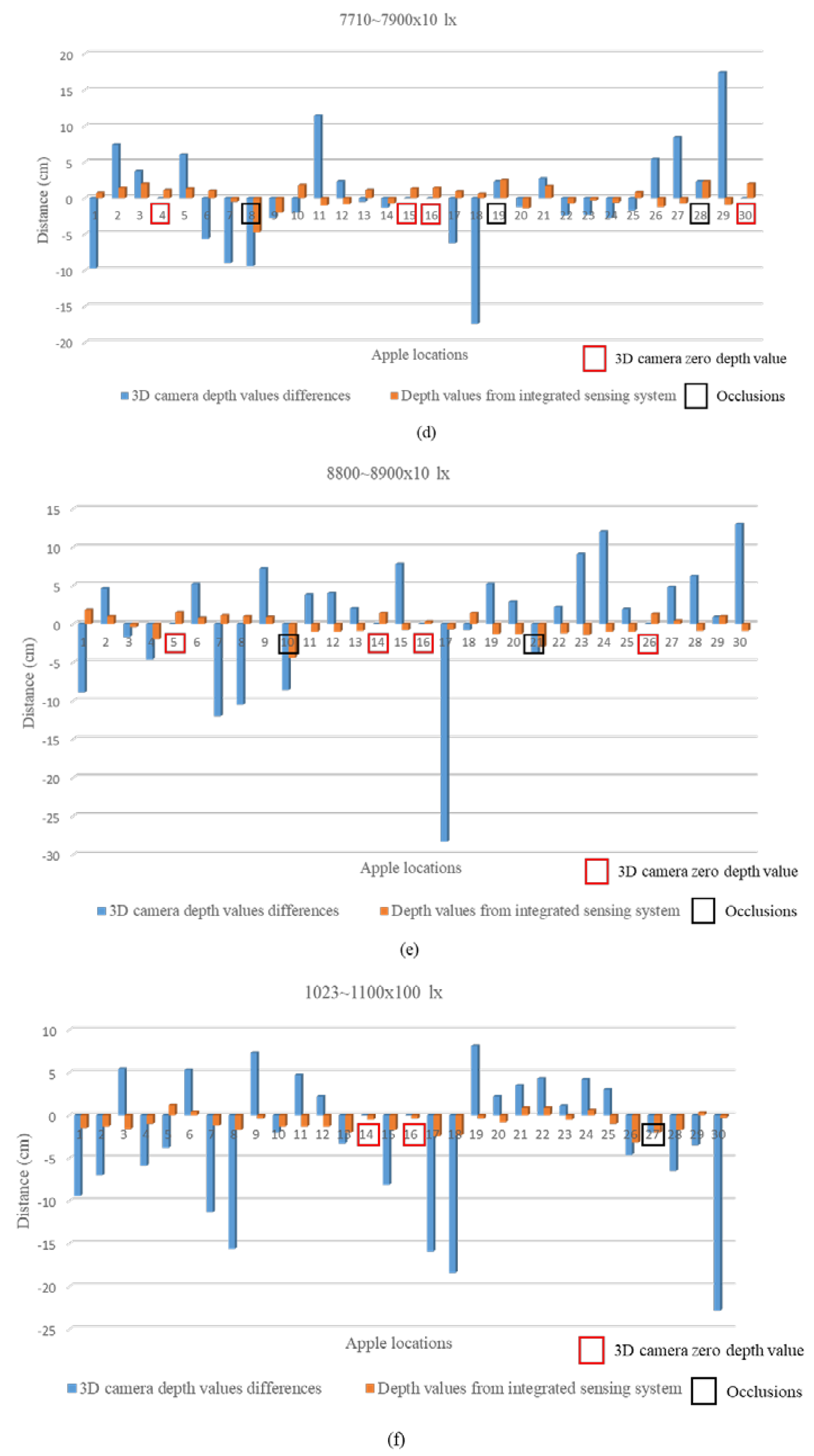 Sensors 24 03753 g009b