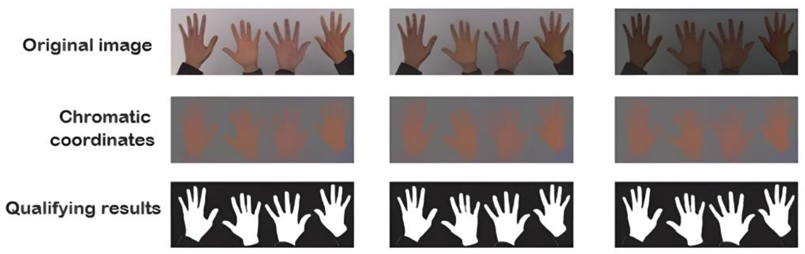 Sensors 24 03760 g014