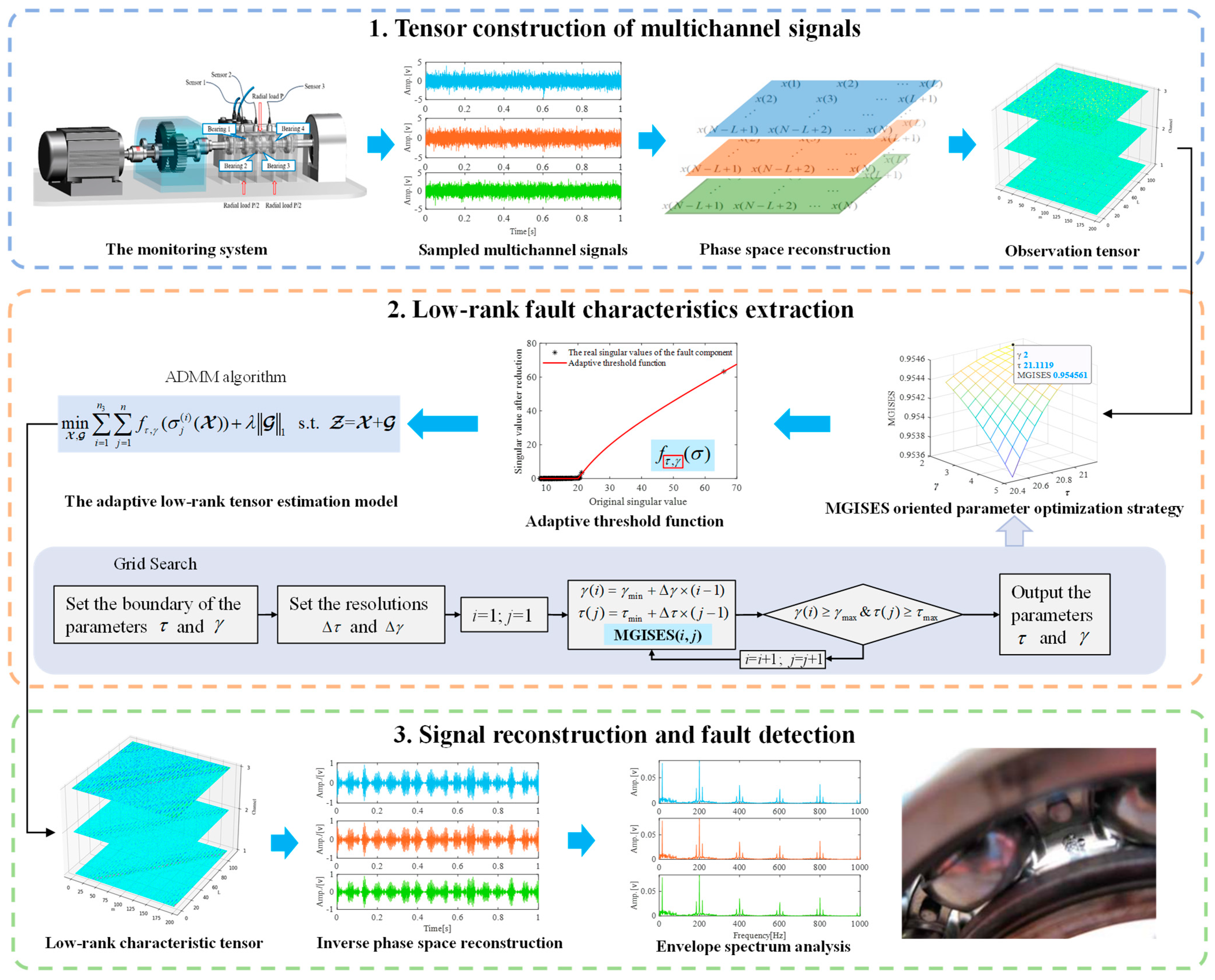 Sensors 24 03762 g009