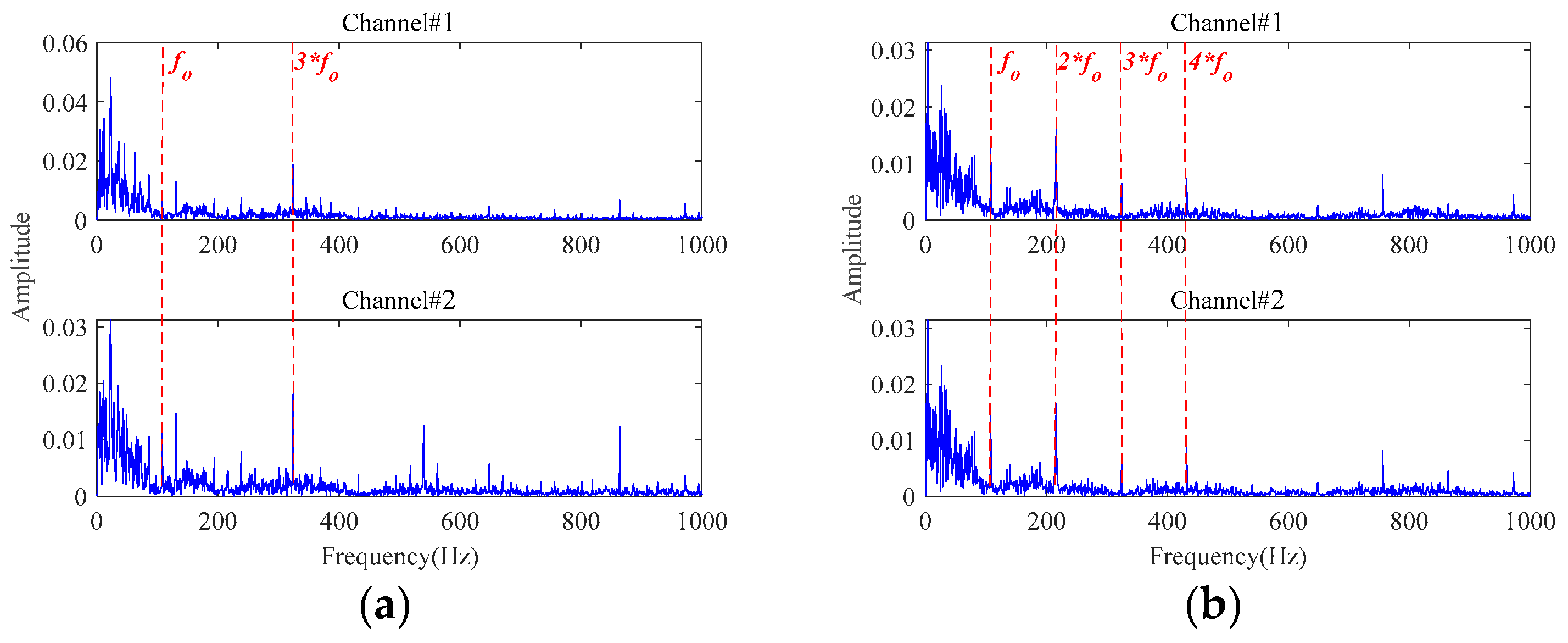 Sensors 24 03762 g023
