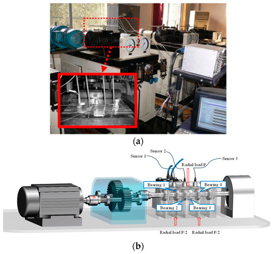 Adaptive Low-Rank Tensor Estimation Model Based Multichannel Weak Fault  Detection for Bearings