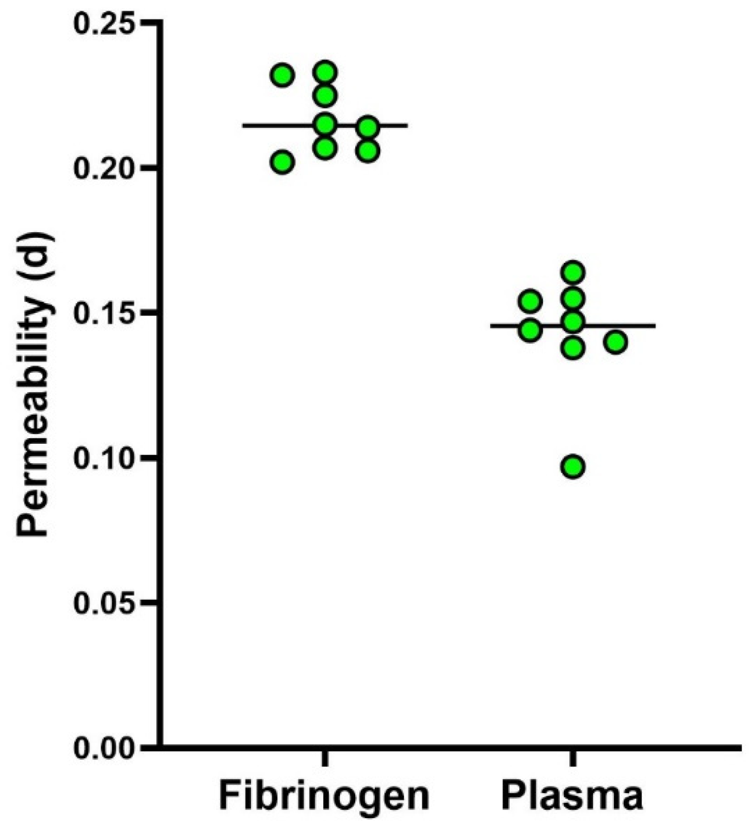 Sensors 24 03764 g005