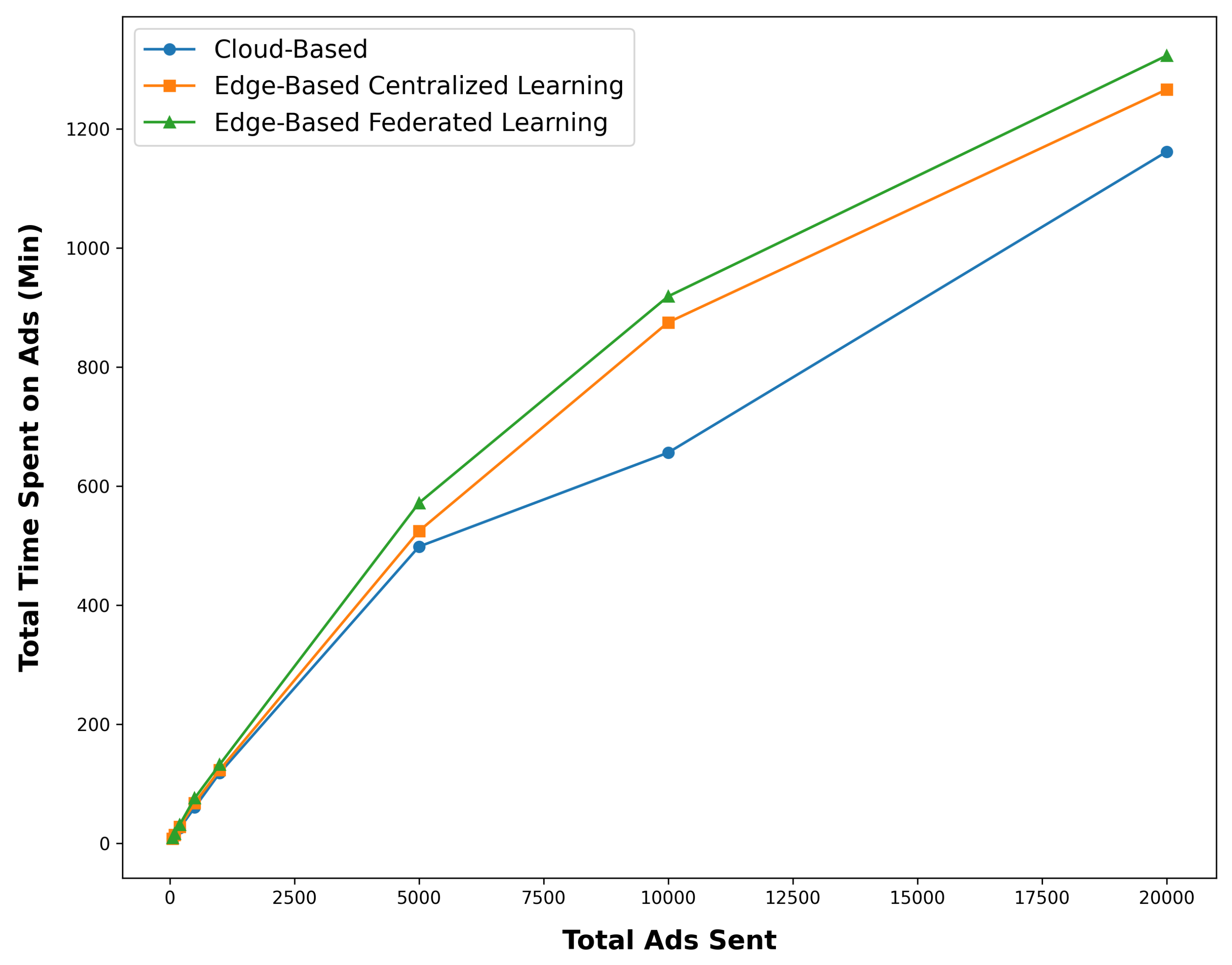 Sensors 24 03765 g008