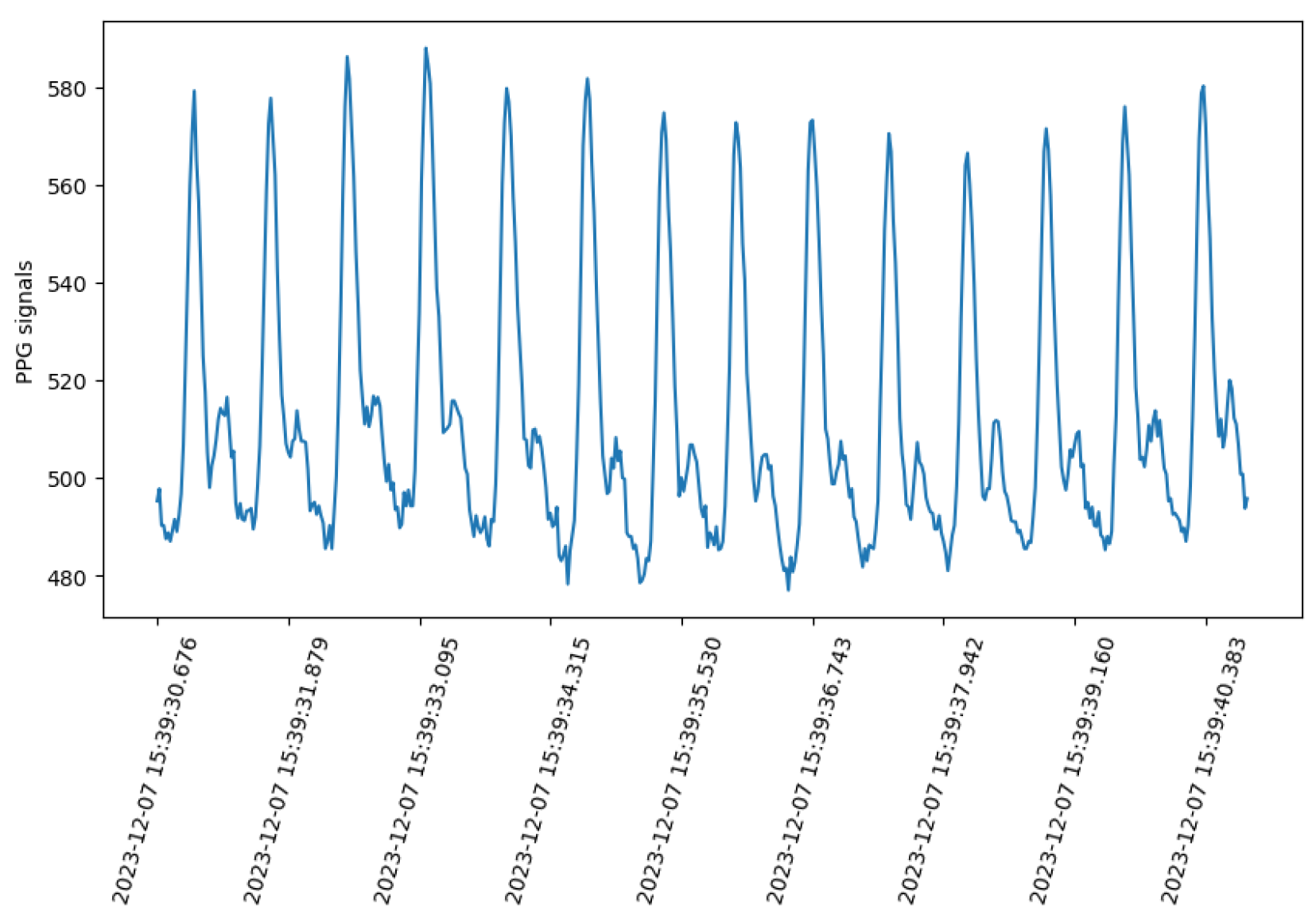 Sensors 24 03766 g005