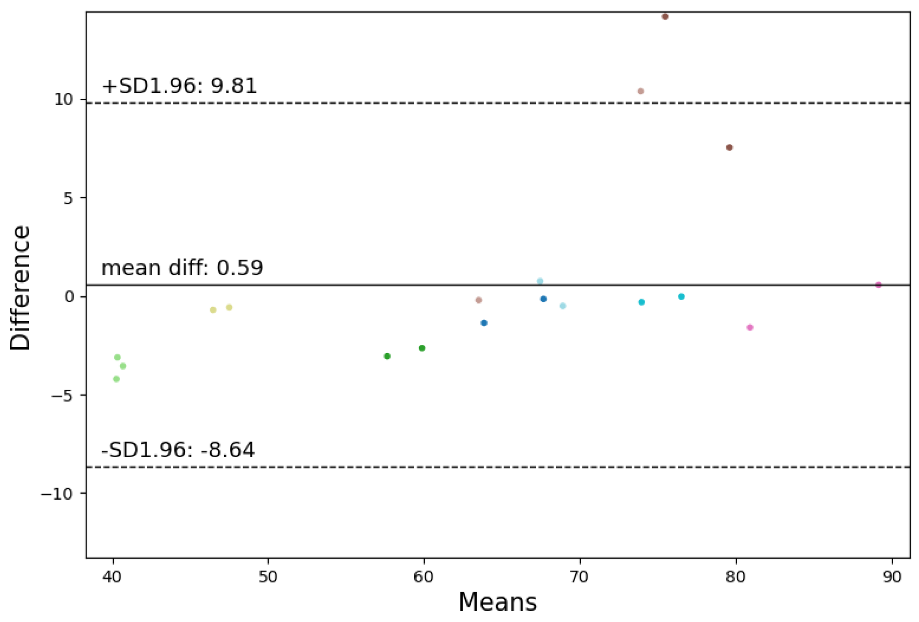 Sensors 24 03766 g006
