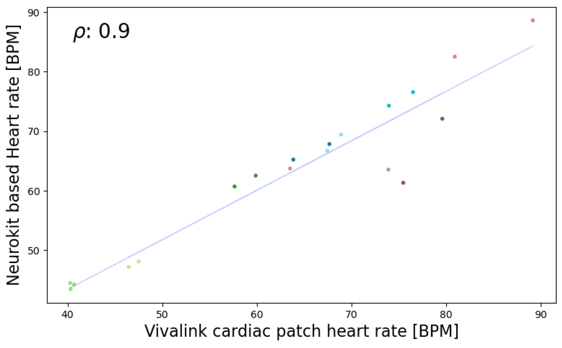 Sensors 24 03766 g007