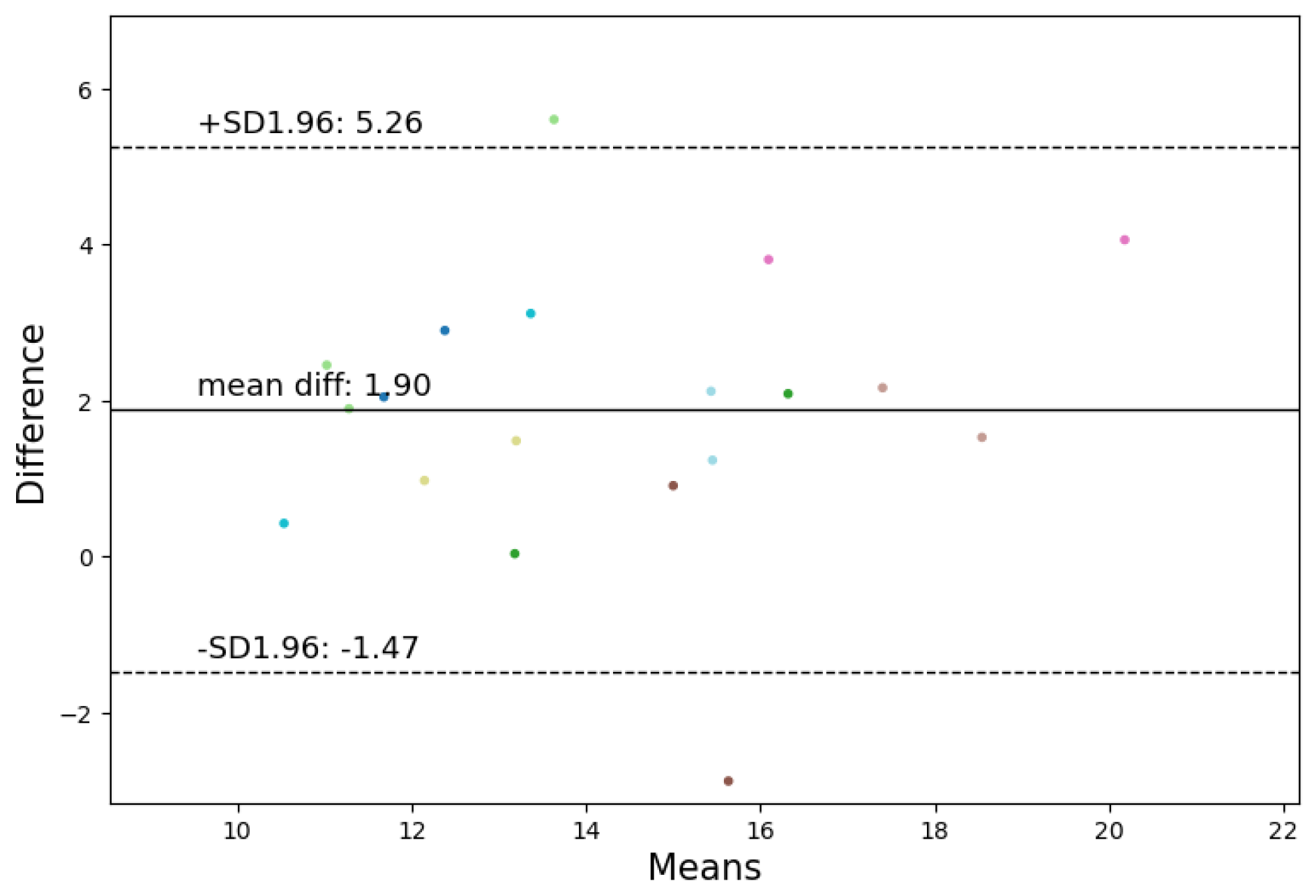 Sensors 24 03766 g008