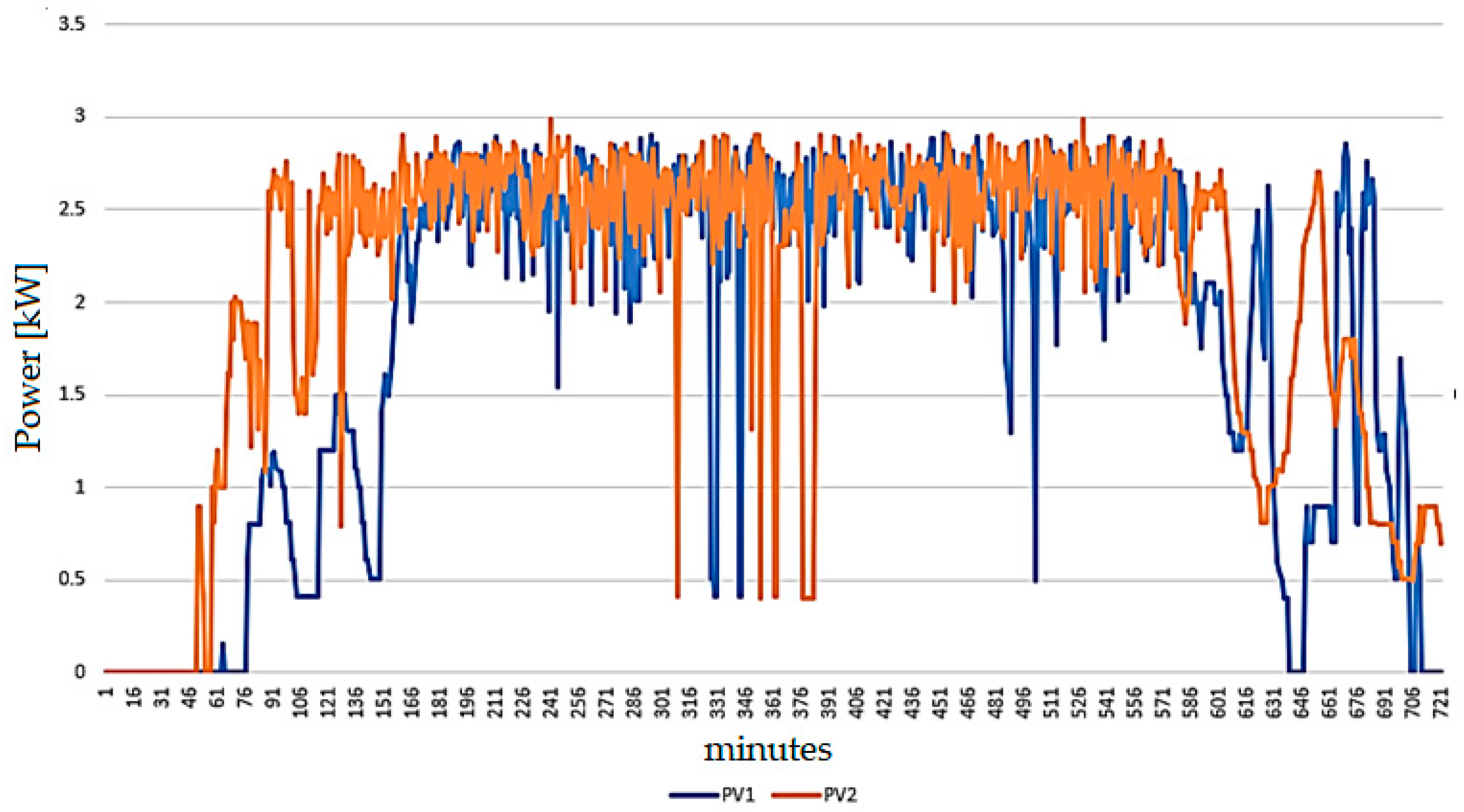 Sensors 24 03768 g003