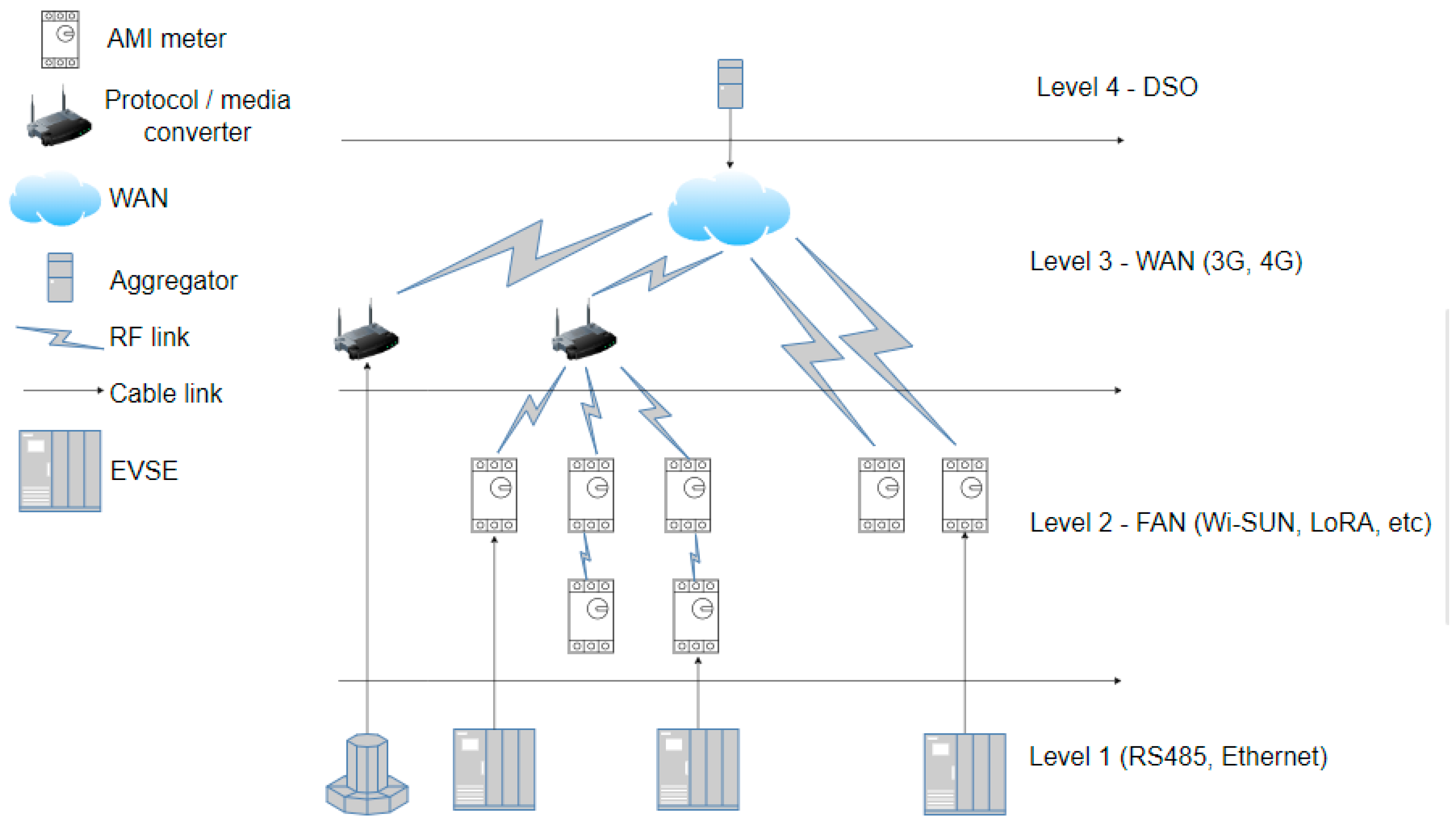Sensors 24 03768 g005