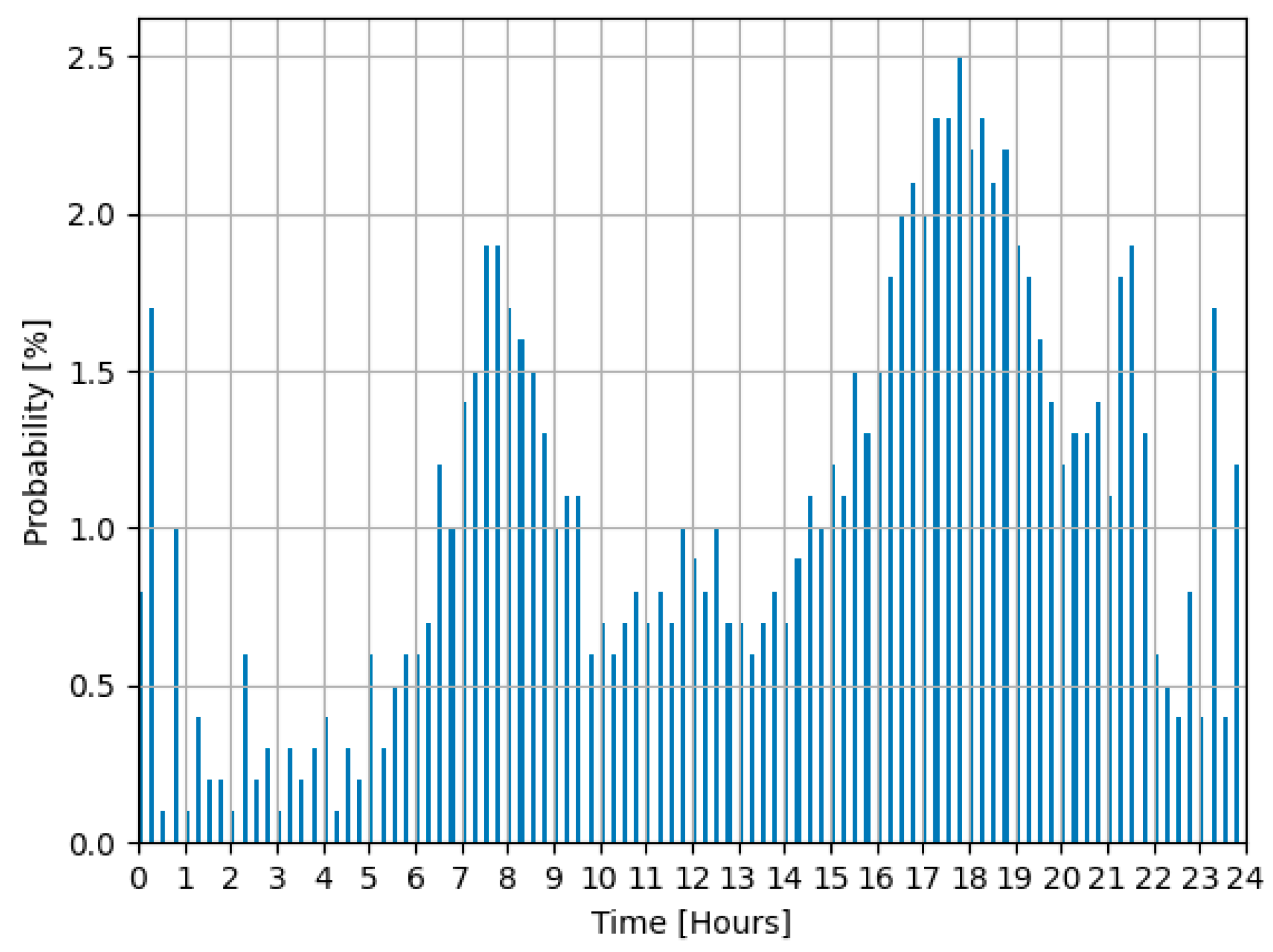 Sensors 24 03768 g008