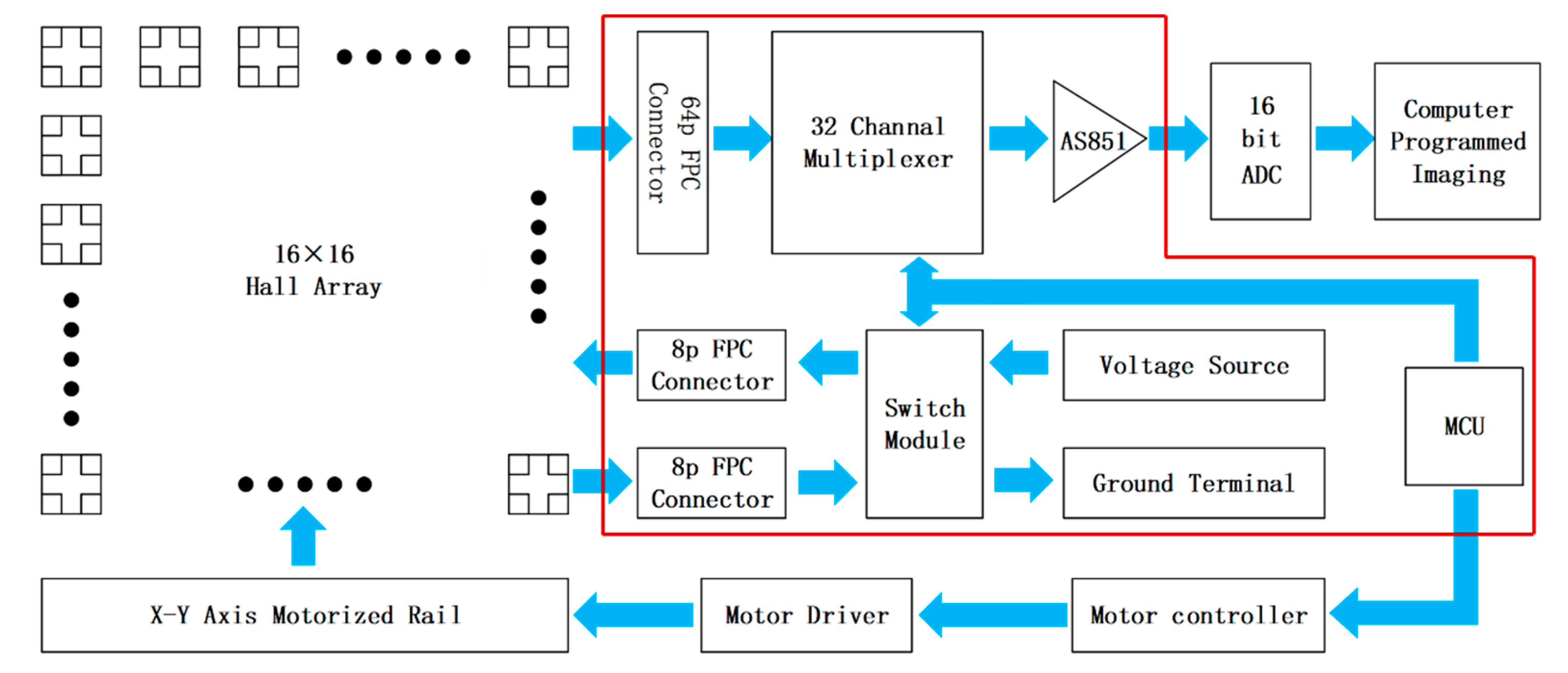 Sensors 24 03773 g002