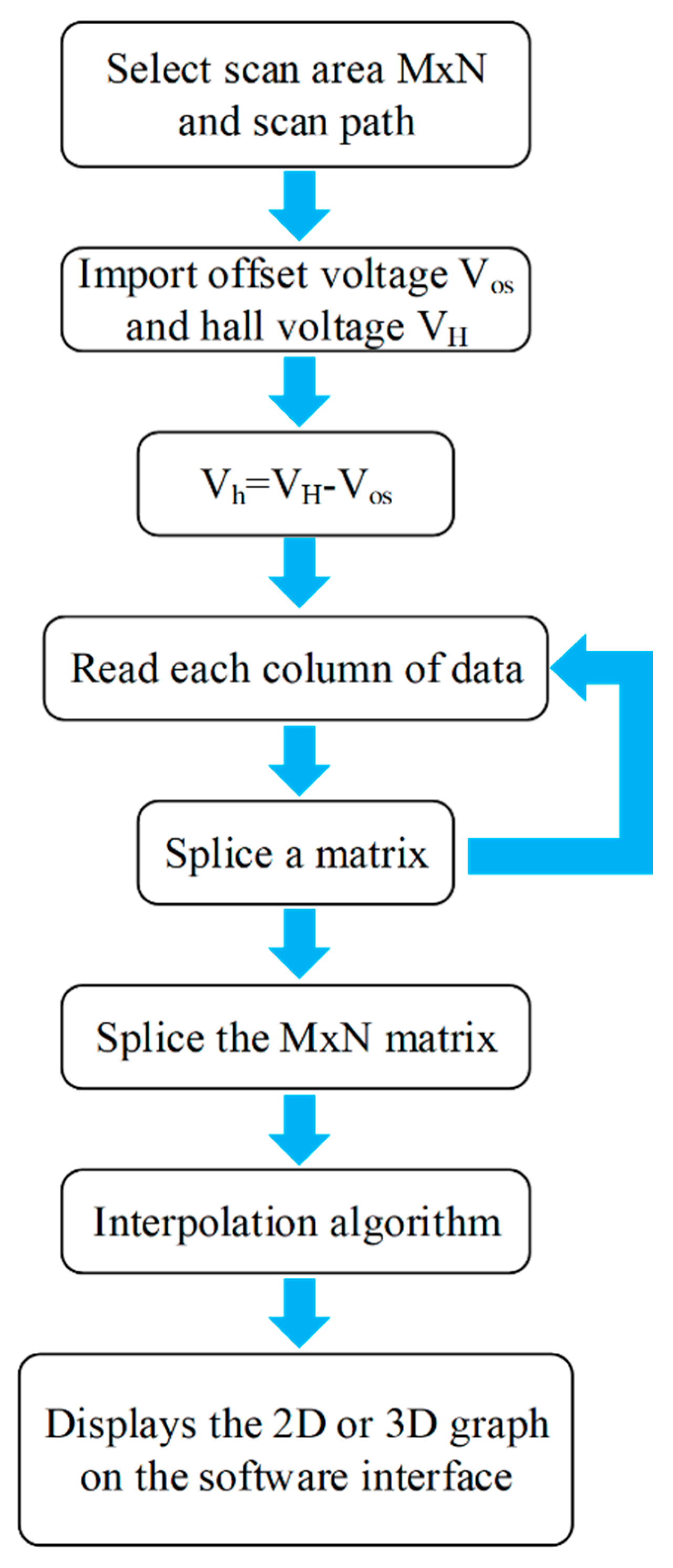 Sensors 24 03773 g006