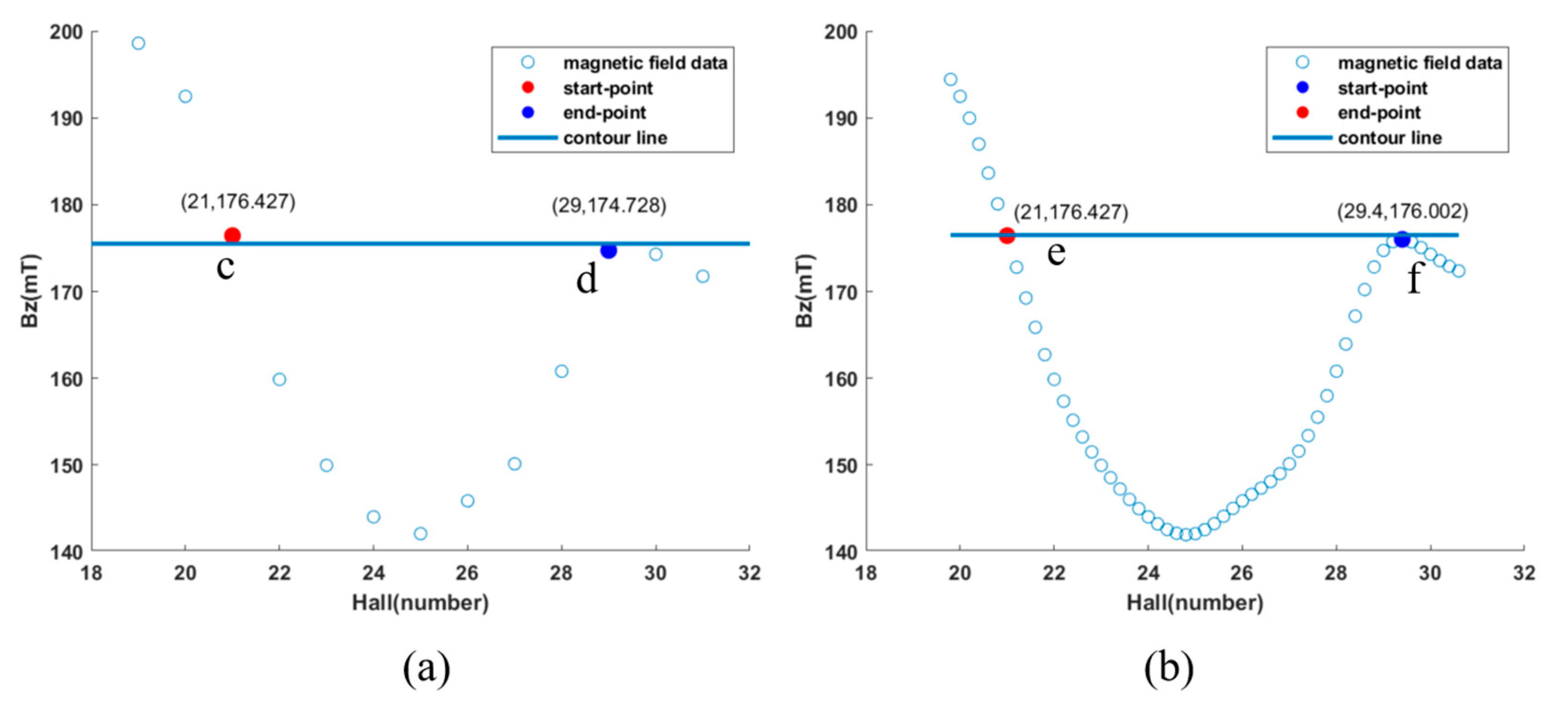 Sensors 24 03773 g015