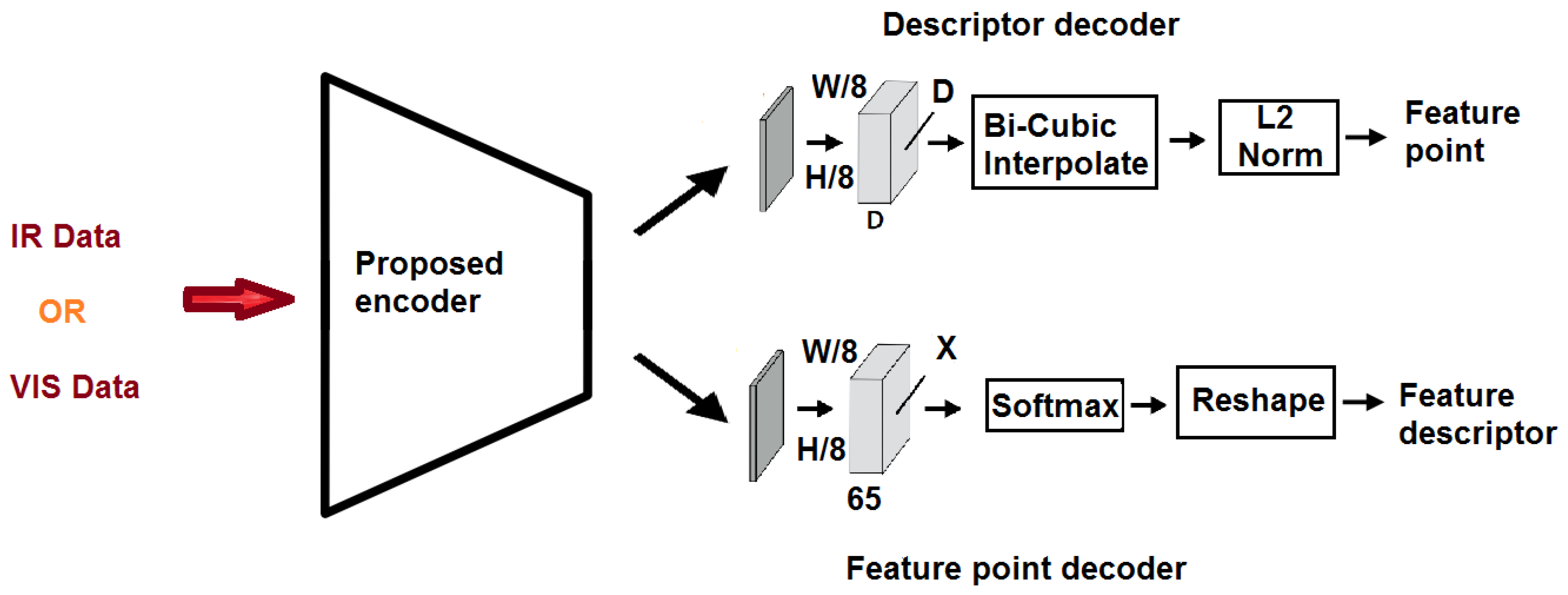 Sensors 24 03778 g002