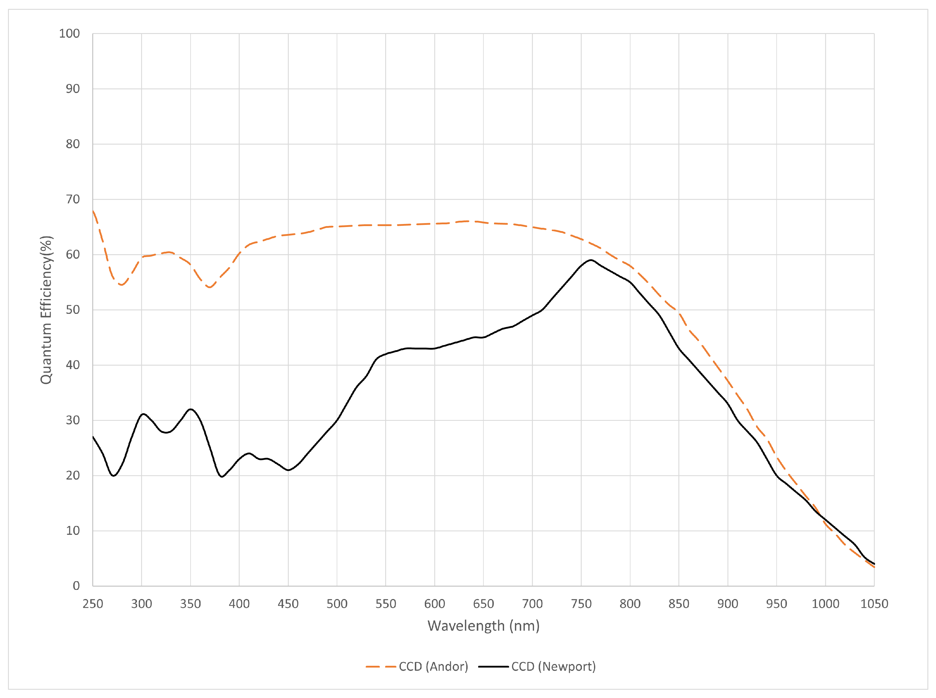 Sensors 24 03781 g003