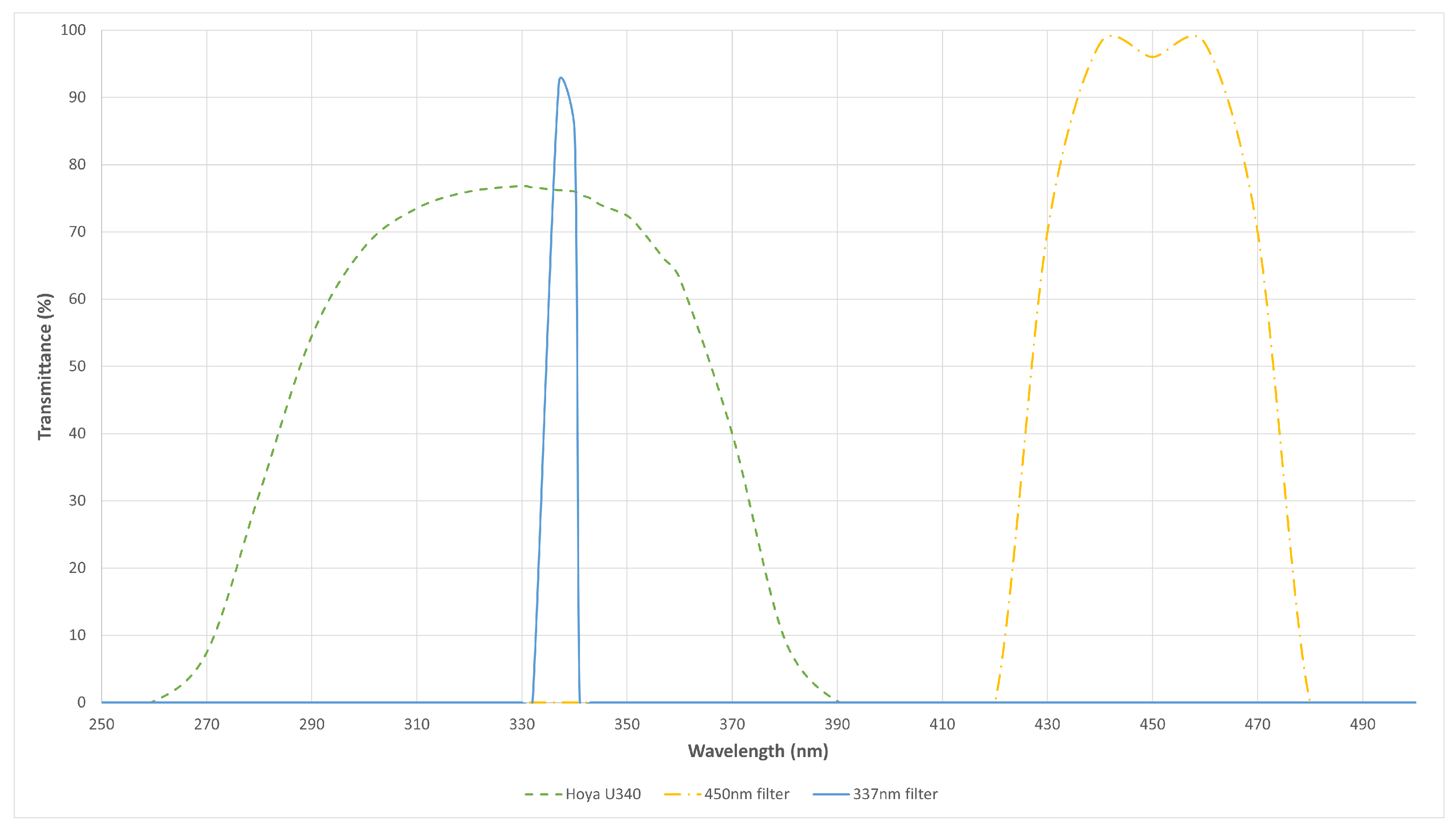 Sensors 24 03781 g006