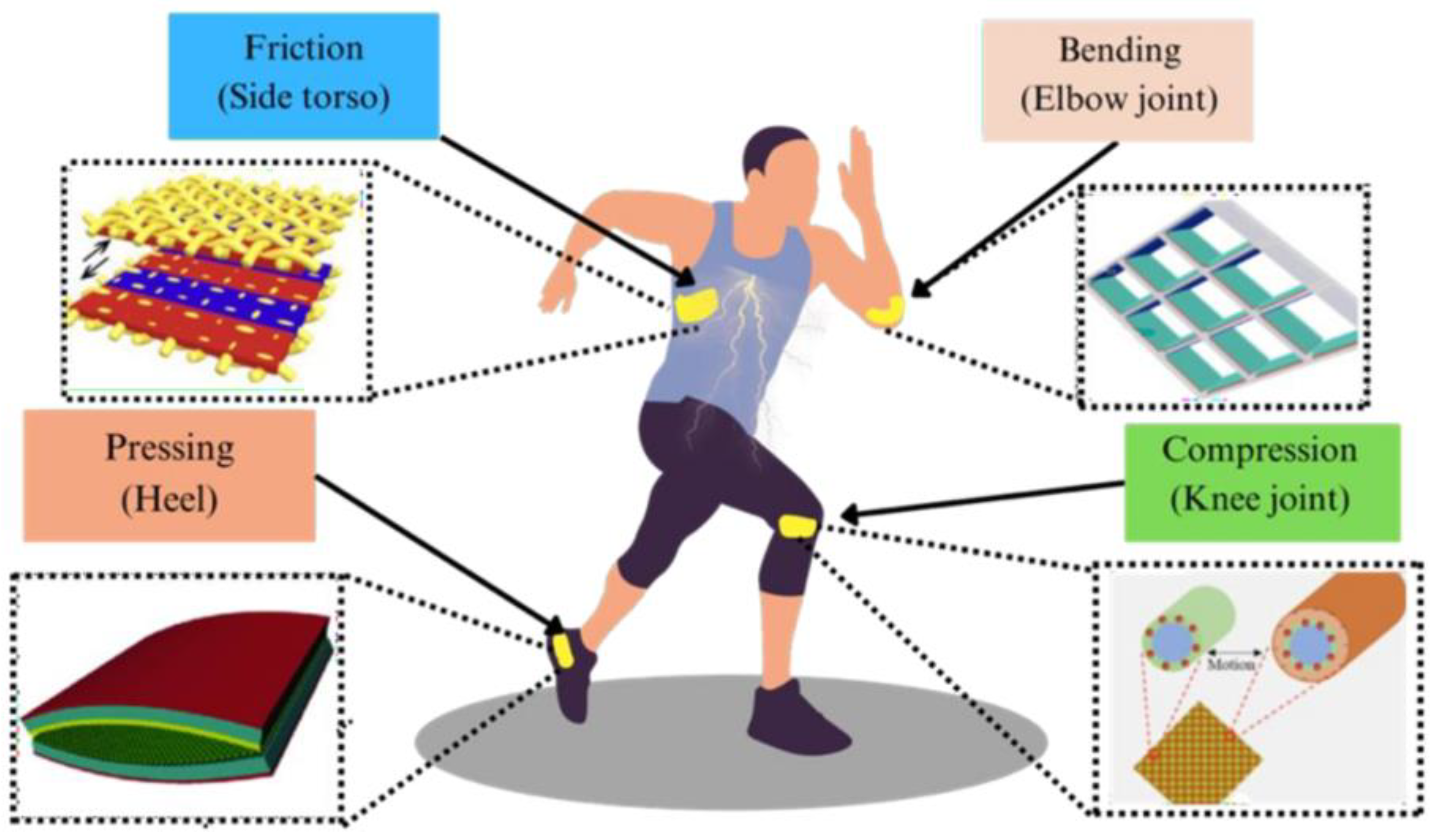 Sensors 24 03782 g001