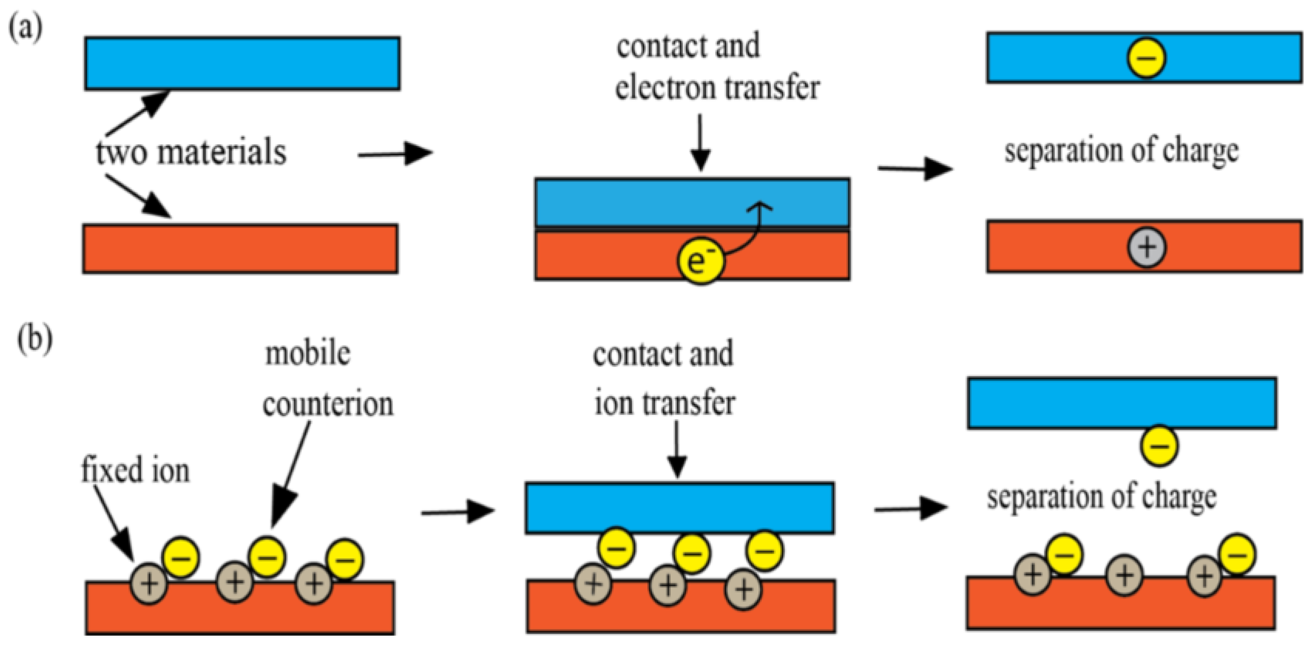 Sensors 24 03782 g002