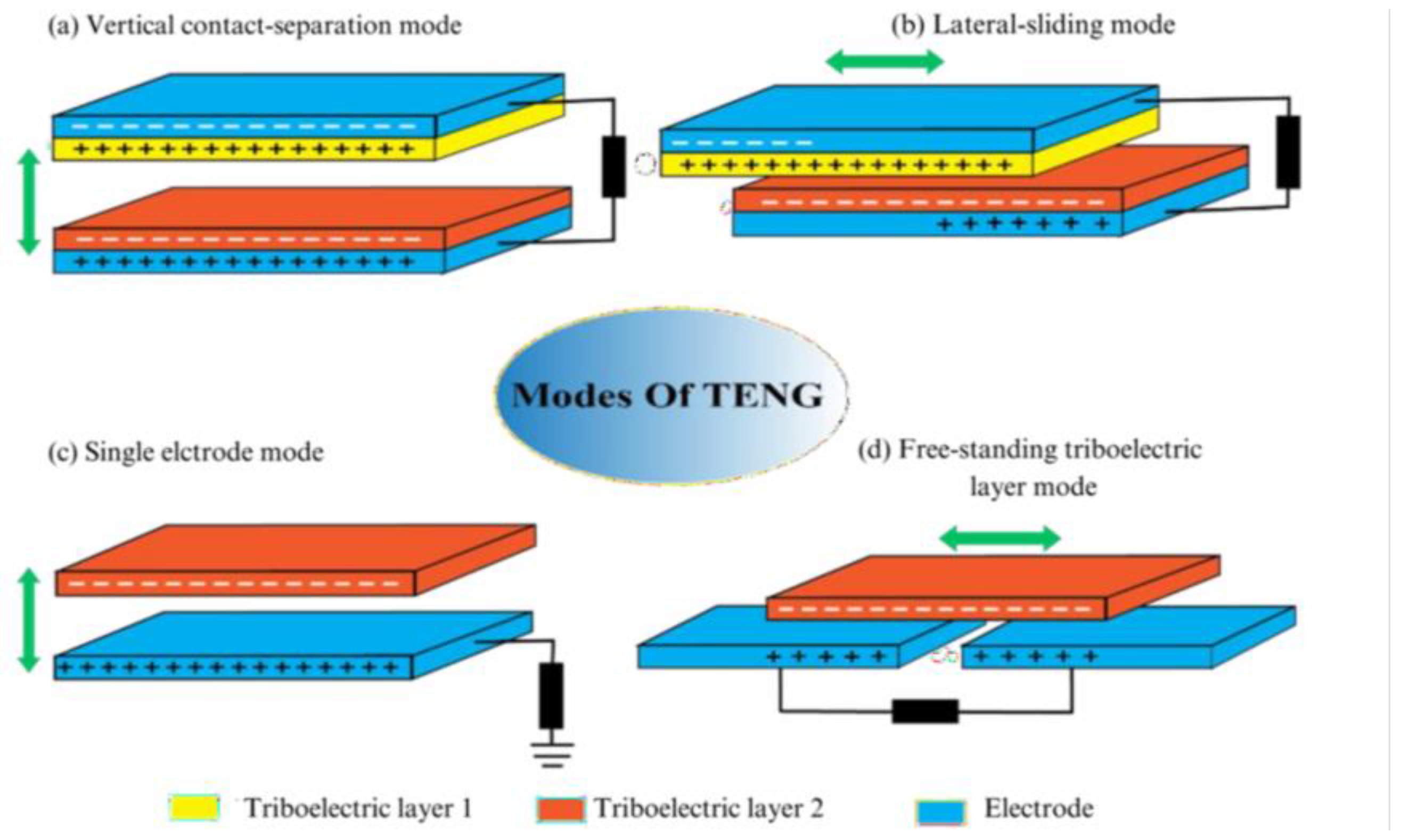 Sensors 24 03782 g004